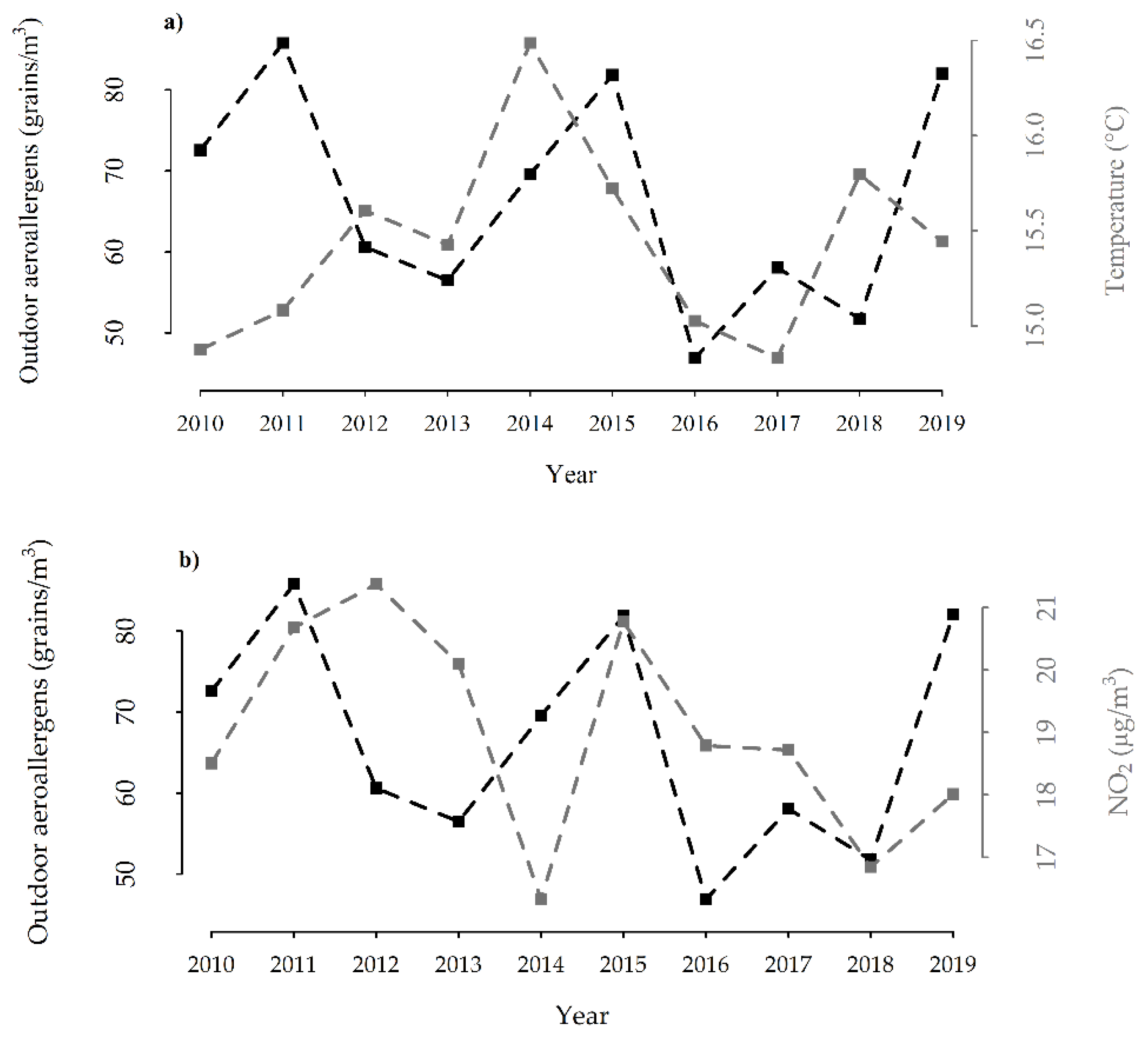 Ijerph 19 03586 g001