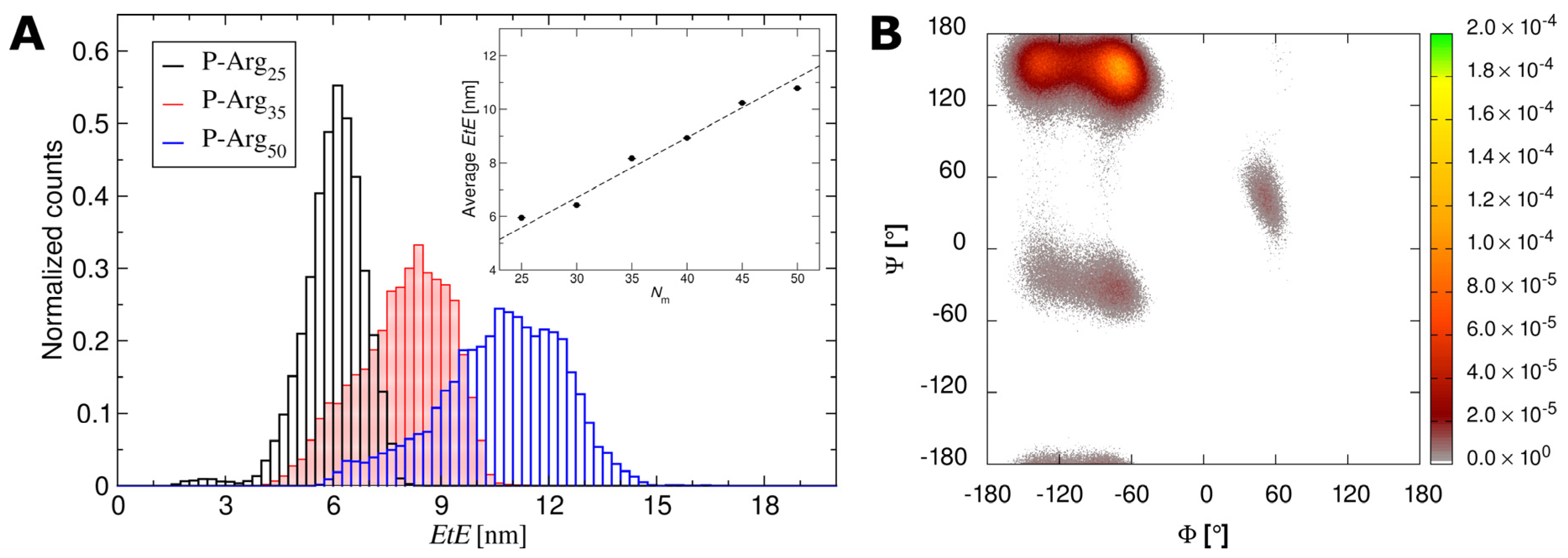 Ijerph 19 03588 g002 550