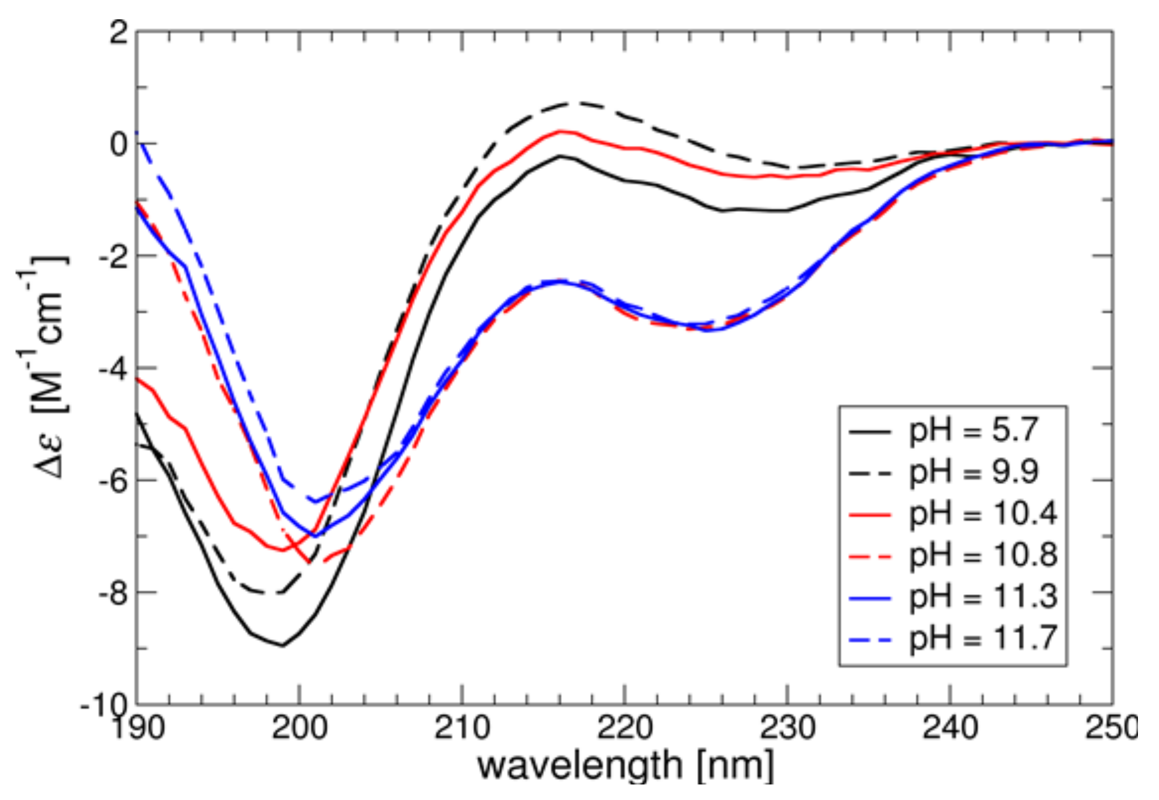 Ijerph 19 03588 g003 550
