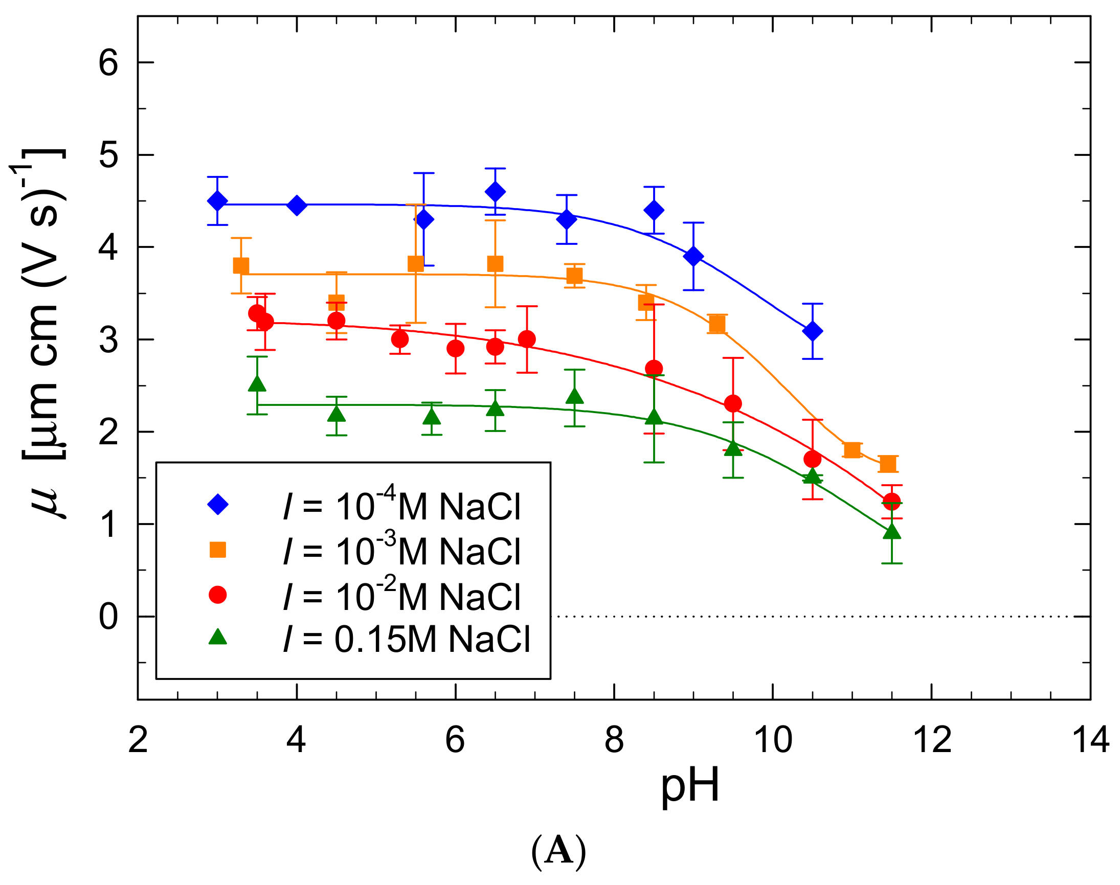 Ijerph 19 03588 g005a 550