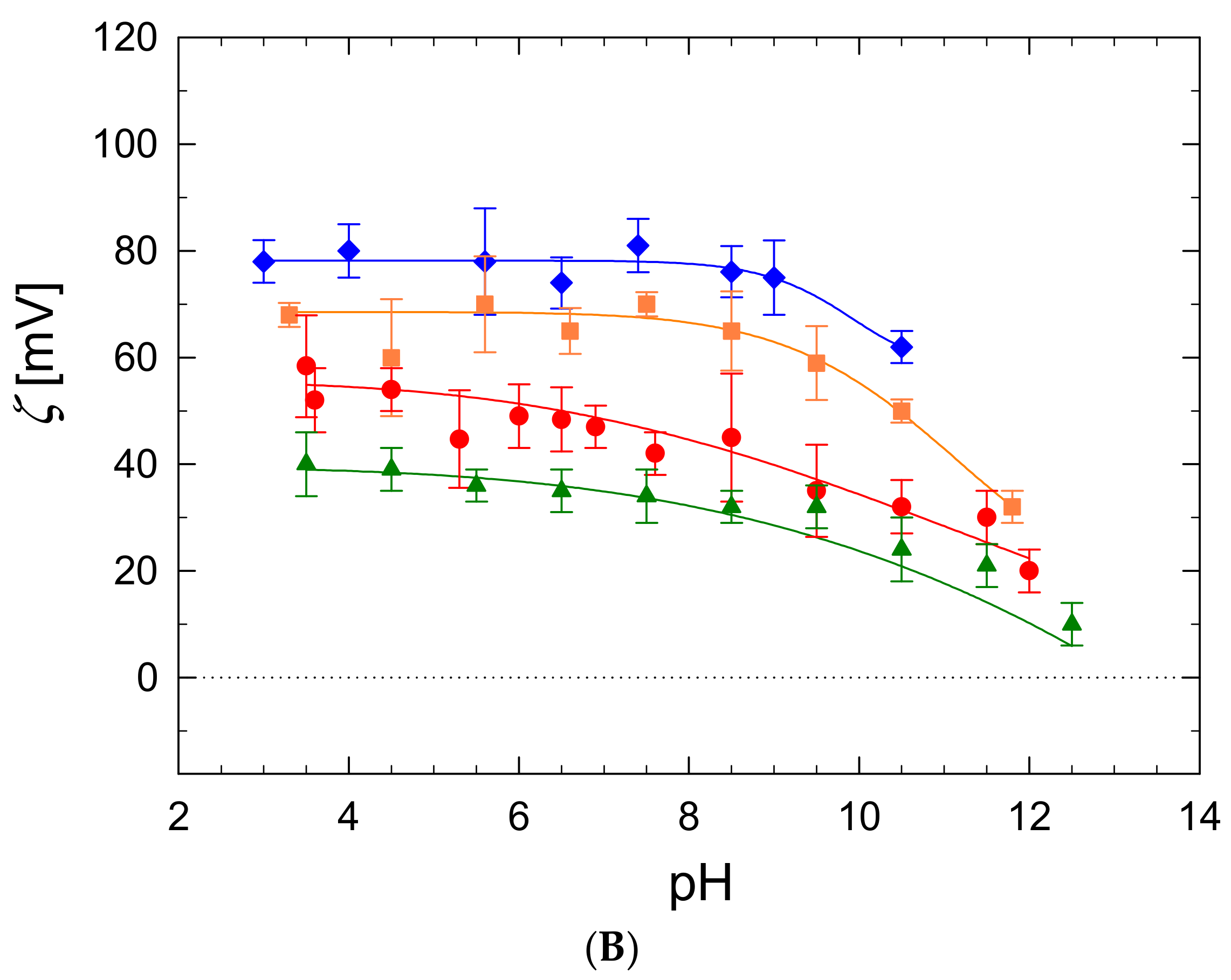 Ijerph 19 03588 g005b 550