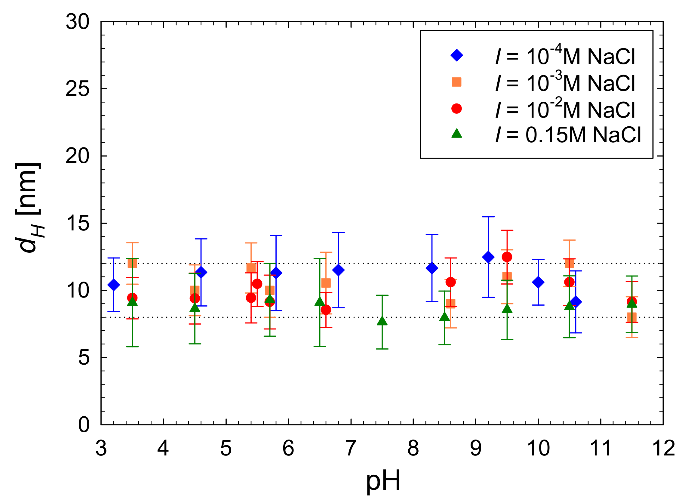 Ijerph 19 03588 g006 550