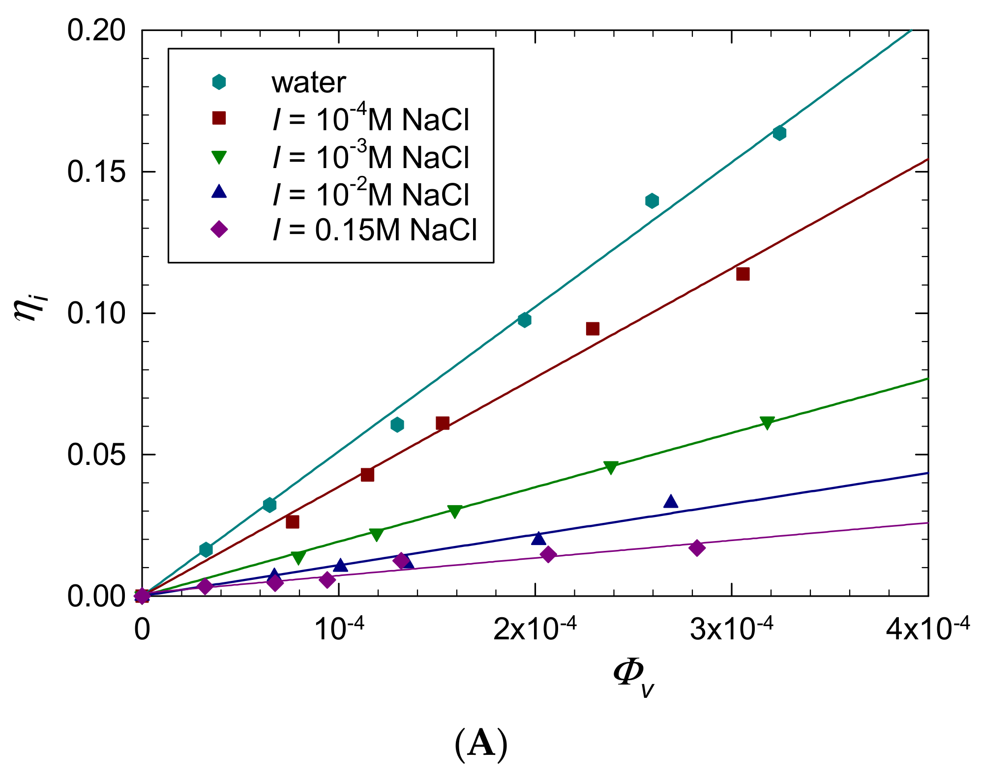 Ijerph 19 03588 g007a 550