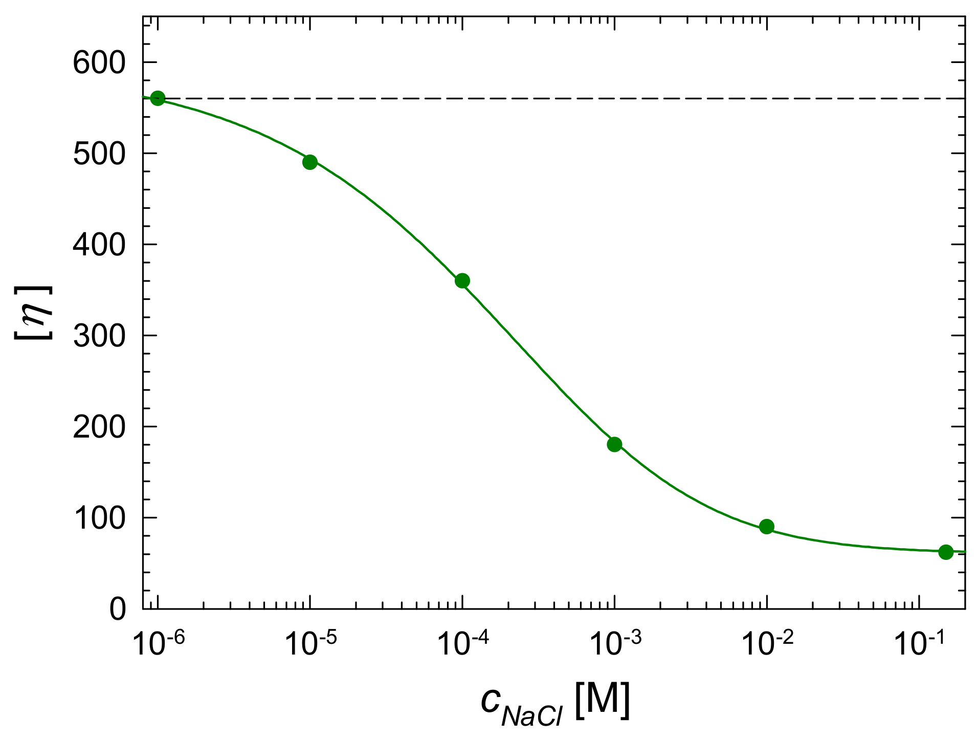 Ijerph 19 03588 g008 550
