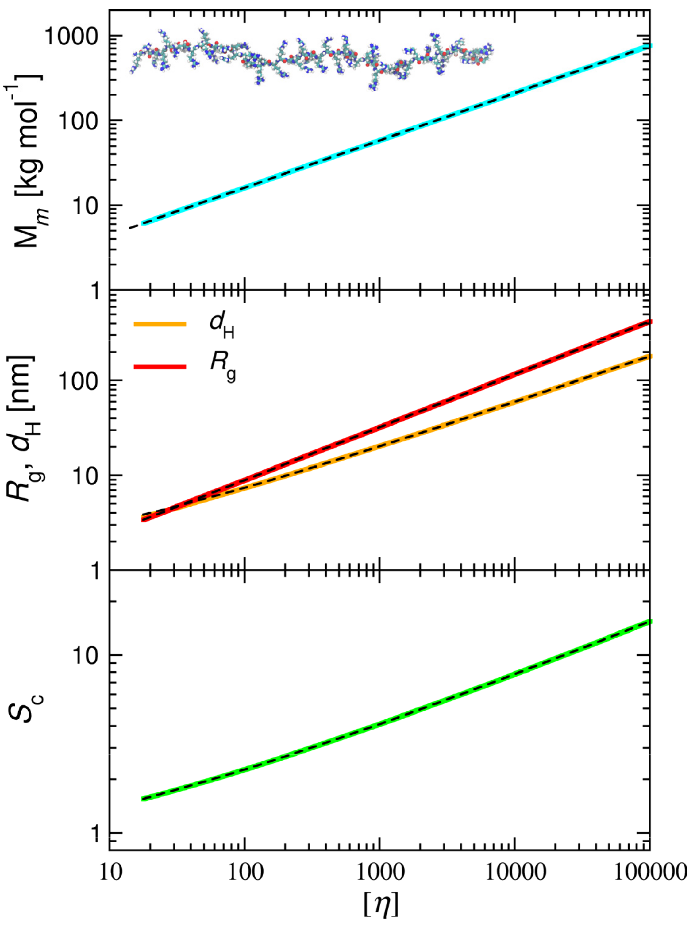 Ijerph 19 03588 g009 550