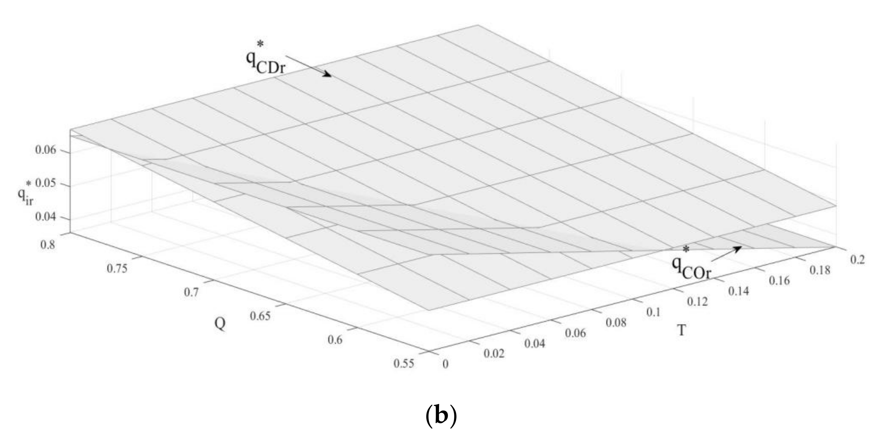 Ijerph 19 03590 g002b 550