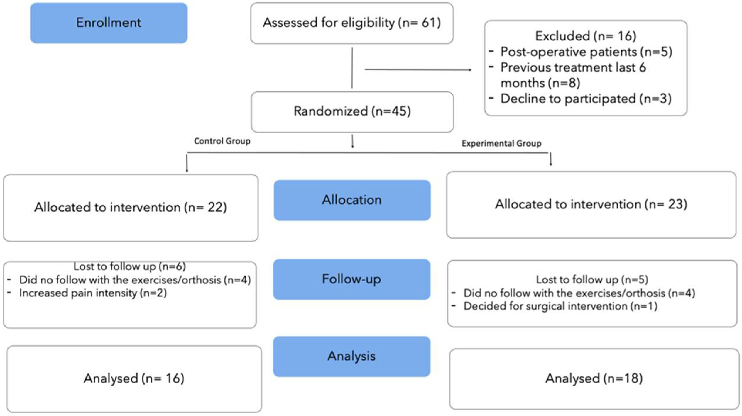 Ijerph 19 03592 g003 550