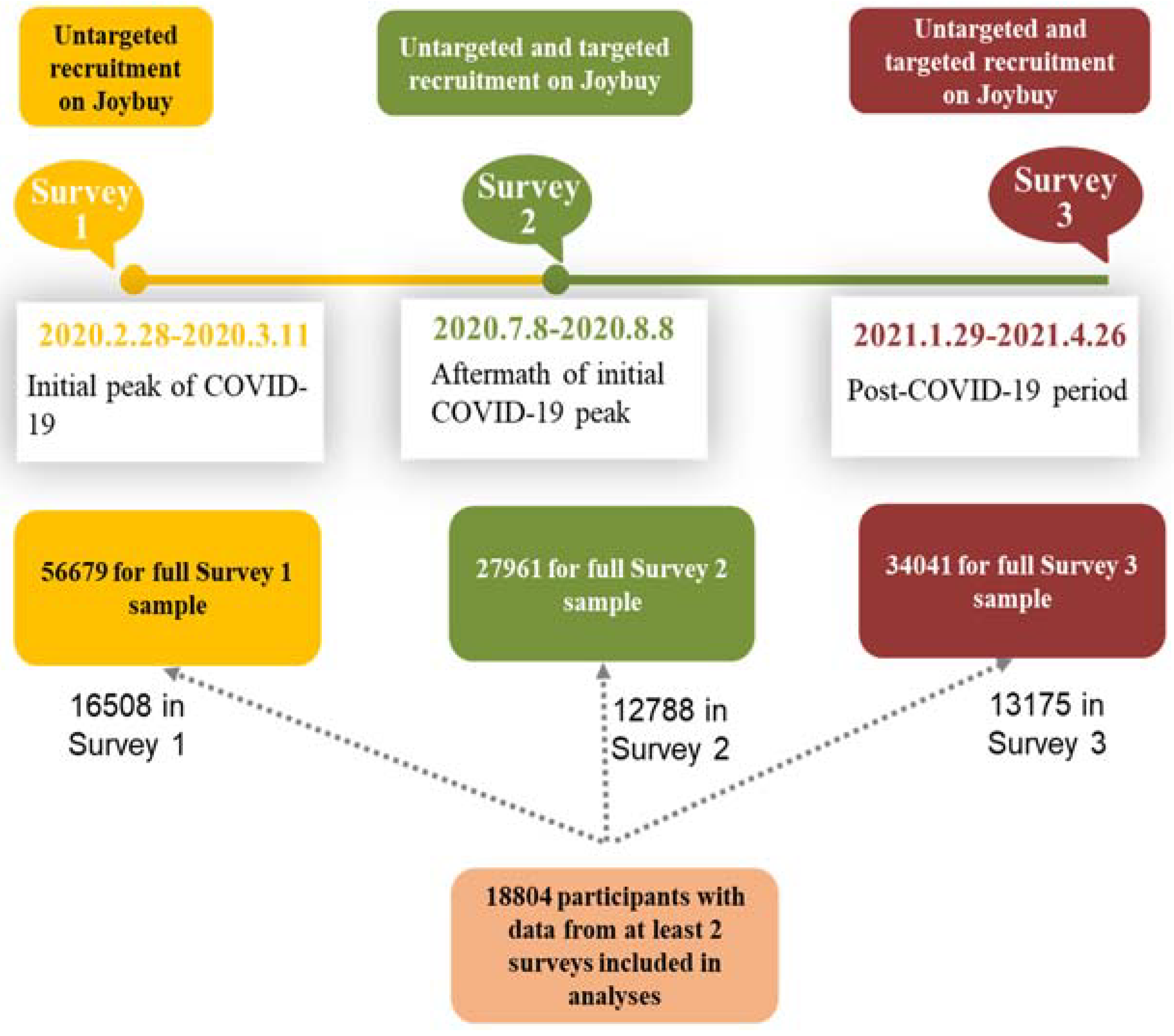 Ijerph 19 03593 g001 550