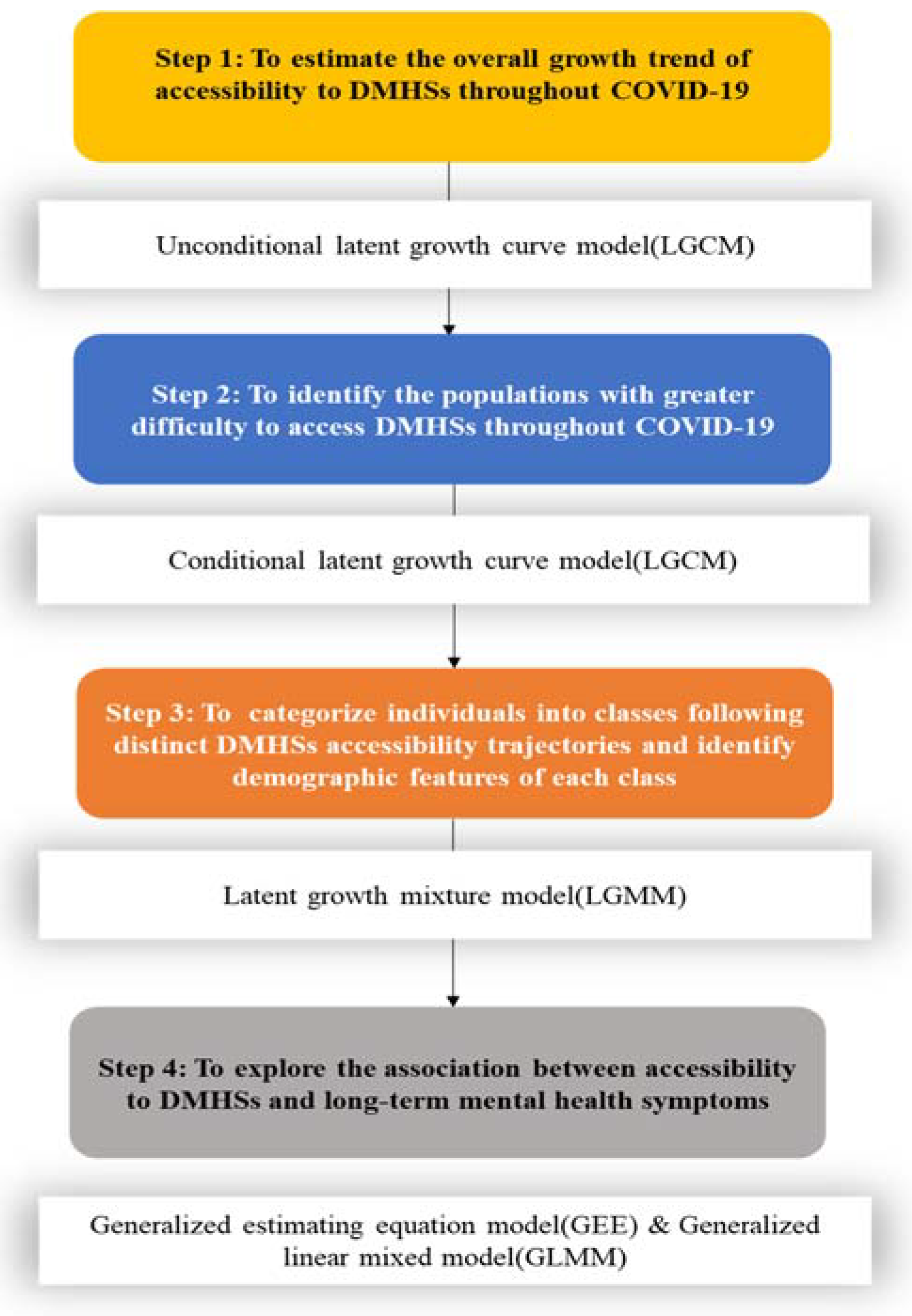 Ijerph 19 03593 g002 550