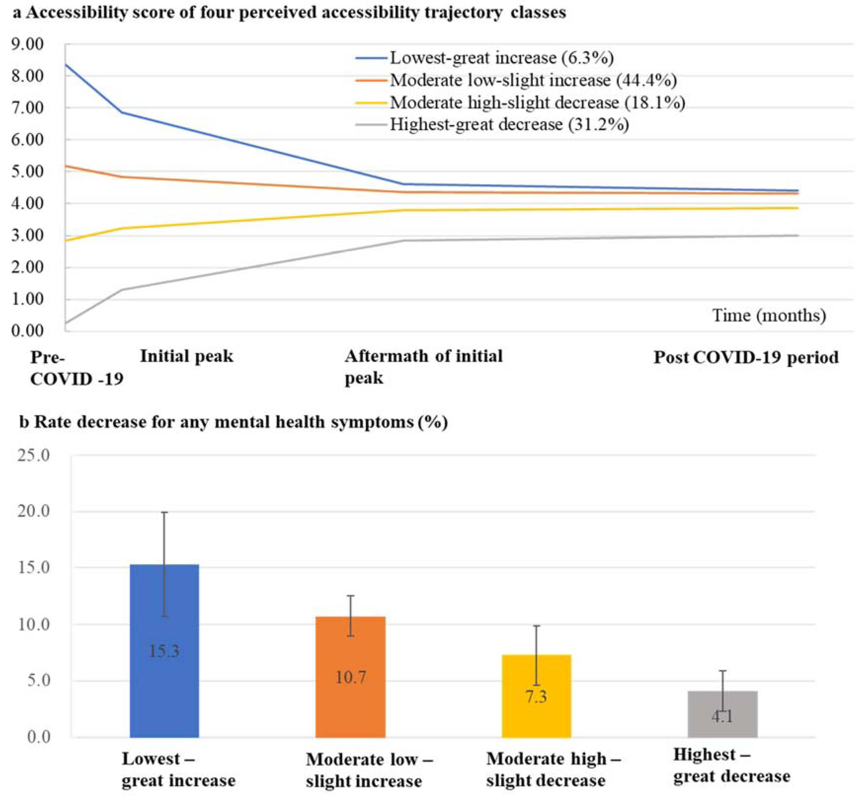 Ijerph 19 03593 g004 550