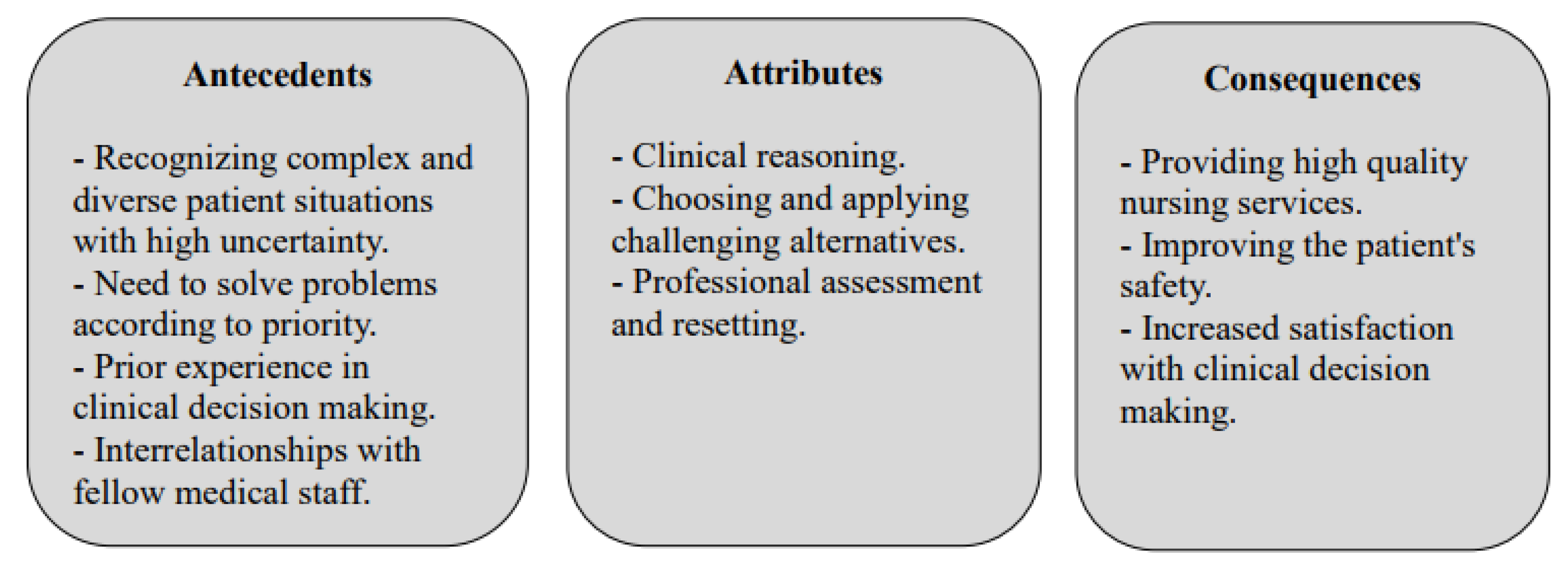 application of concept analysis to clinical practice