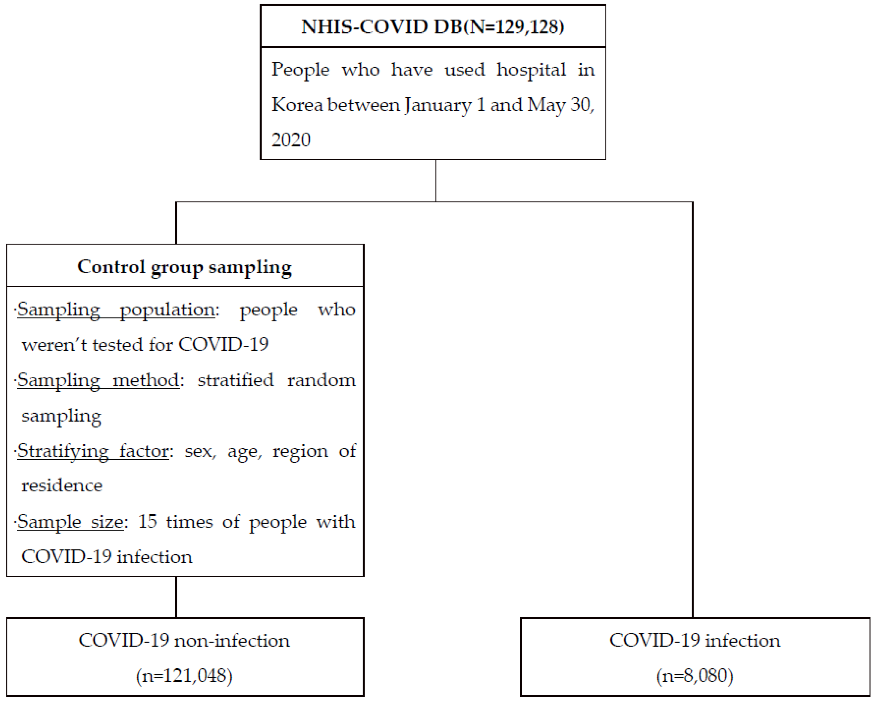 Ijerph 19 03597 g001