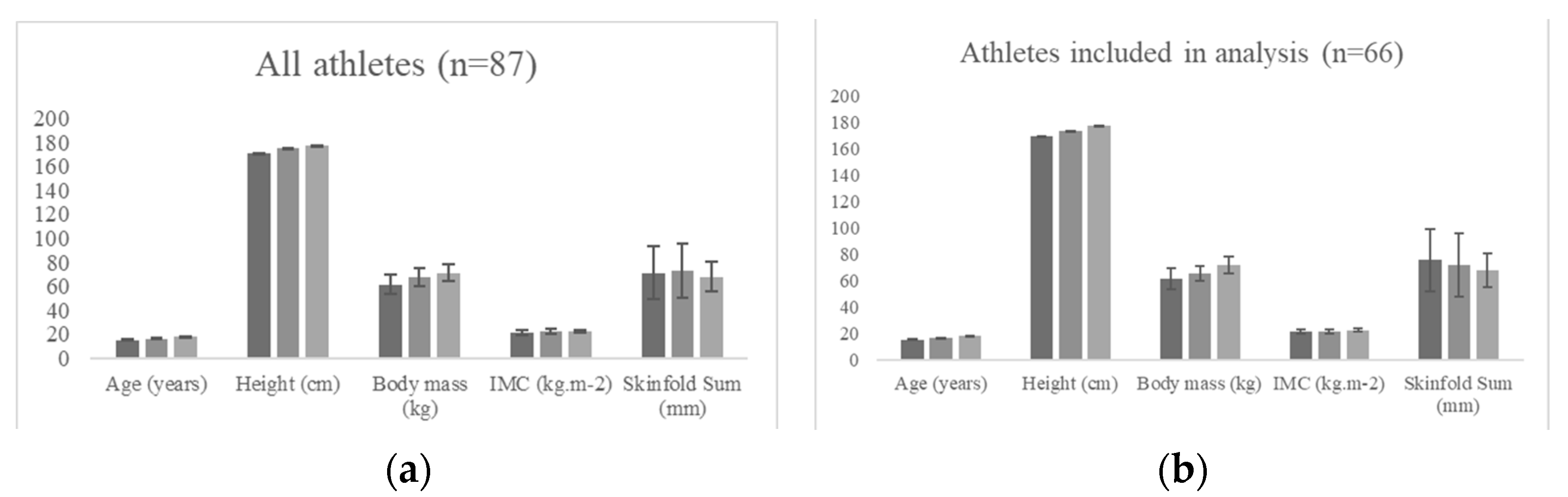 Ijerph 19 03598 g001