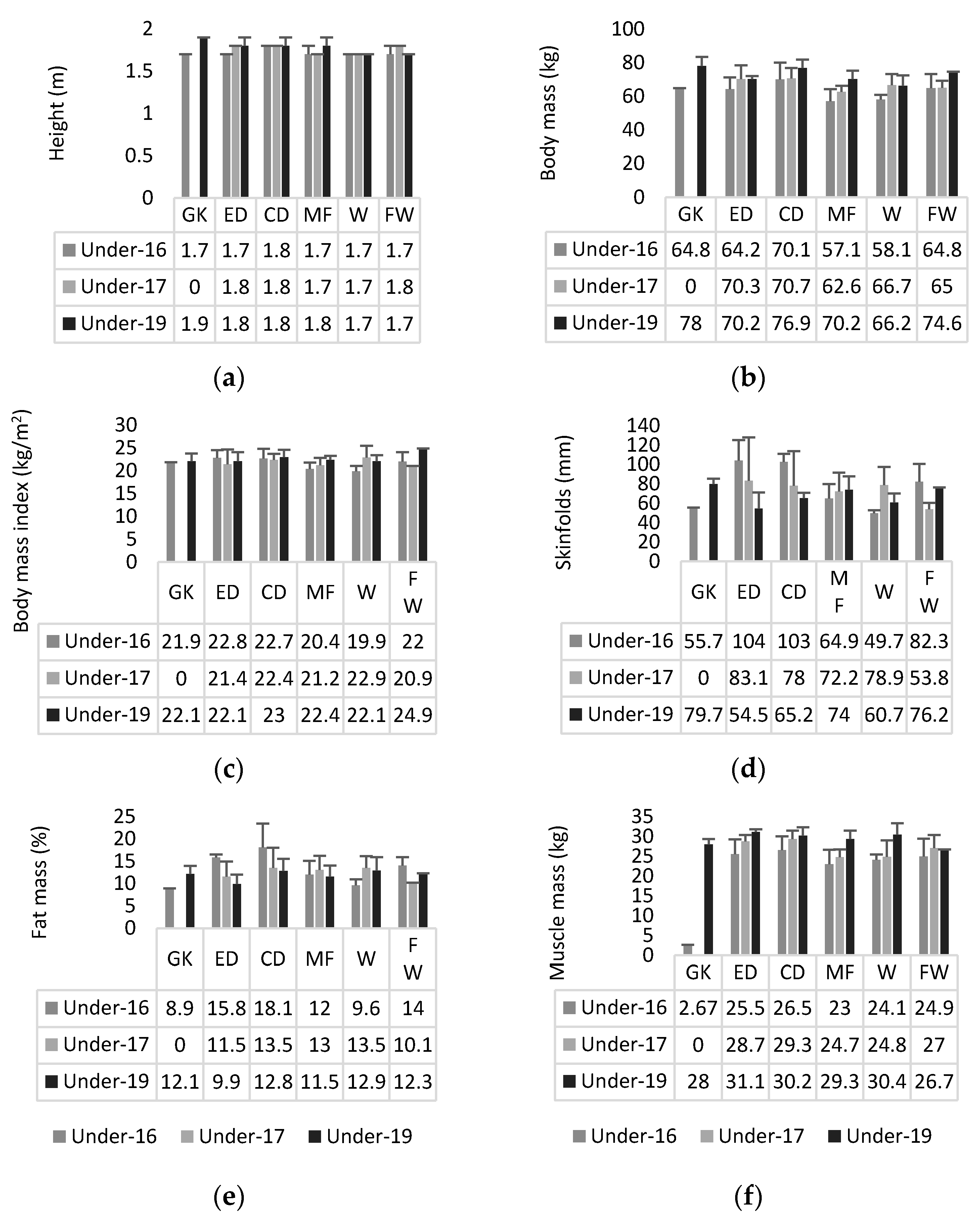 Ijerph 19 03598 g002