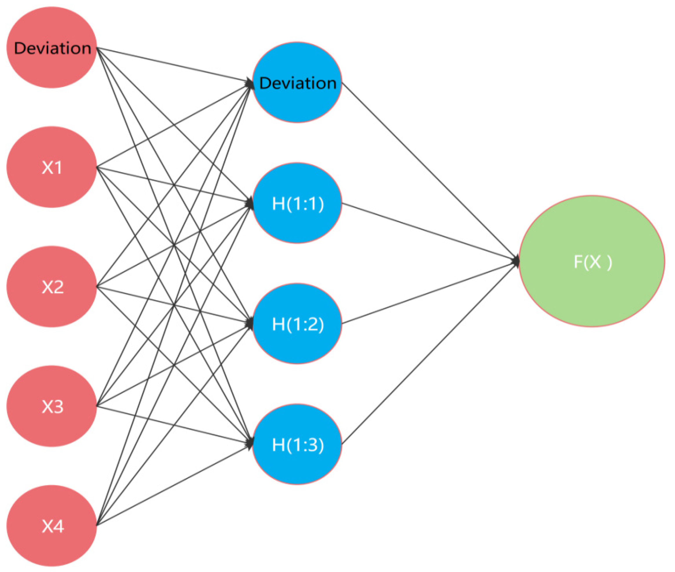 Ijerph 19 03599 g002