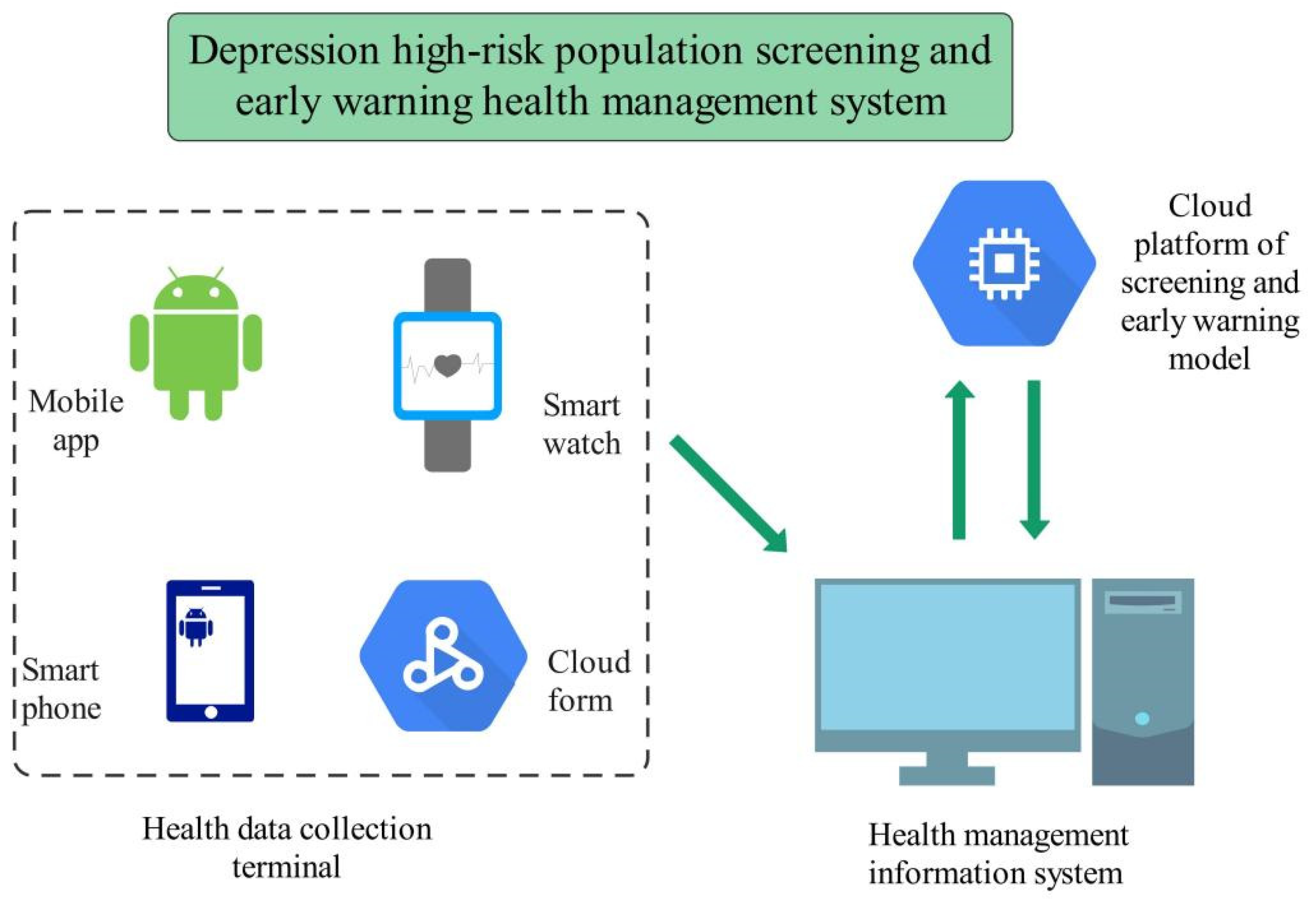Ijerph 19 03599 g003
