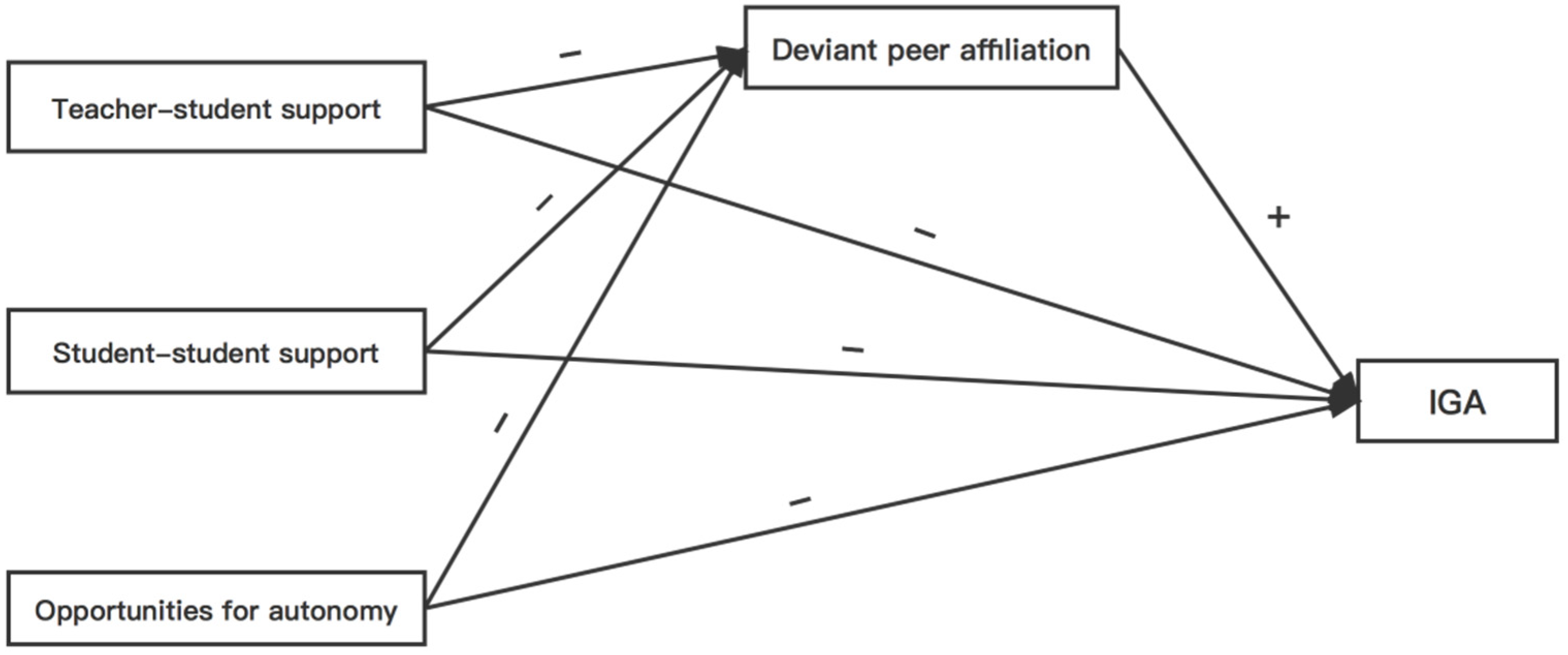 Ijerph 19 03604 g001