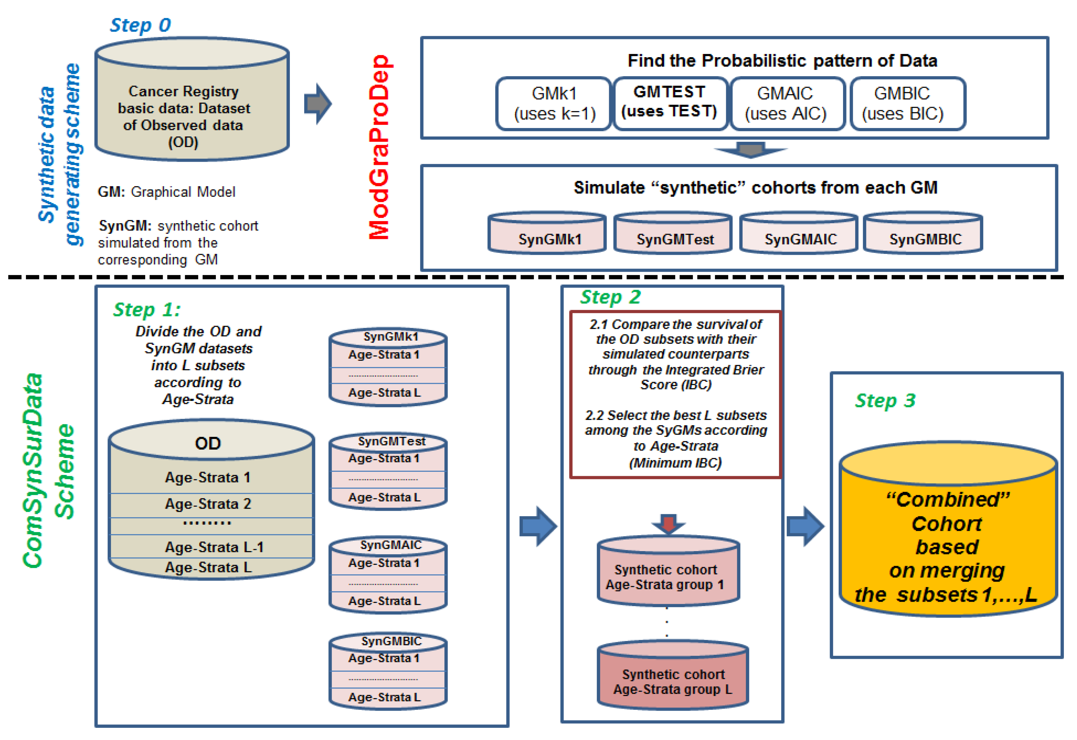 Ijerph 19 03605 g001
