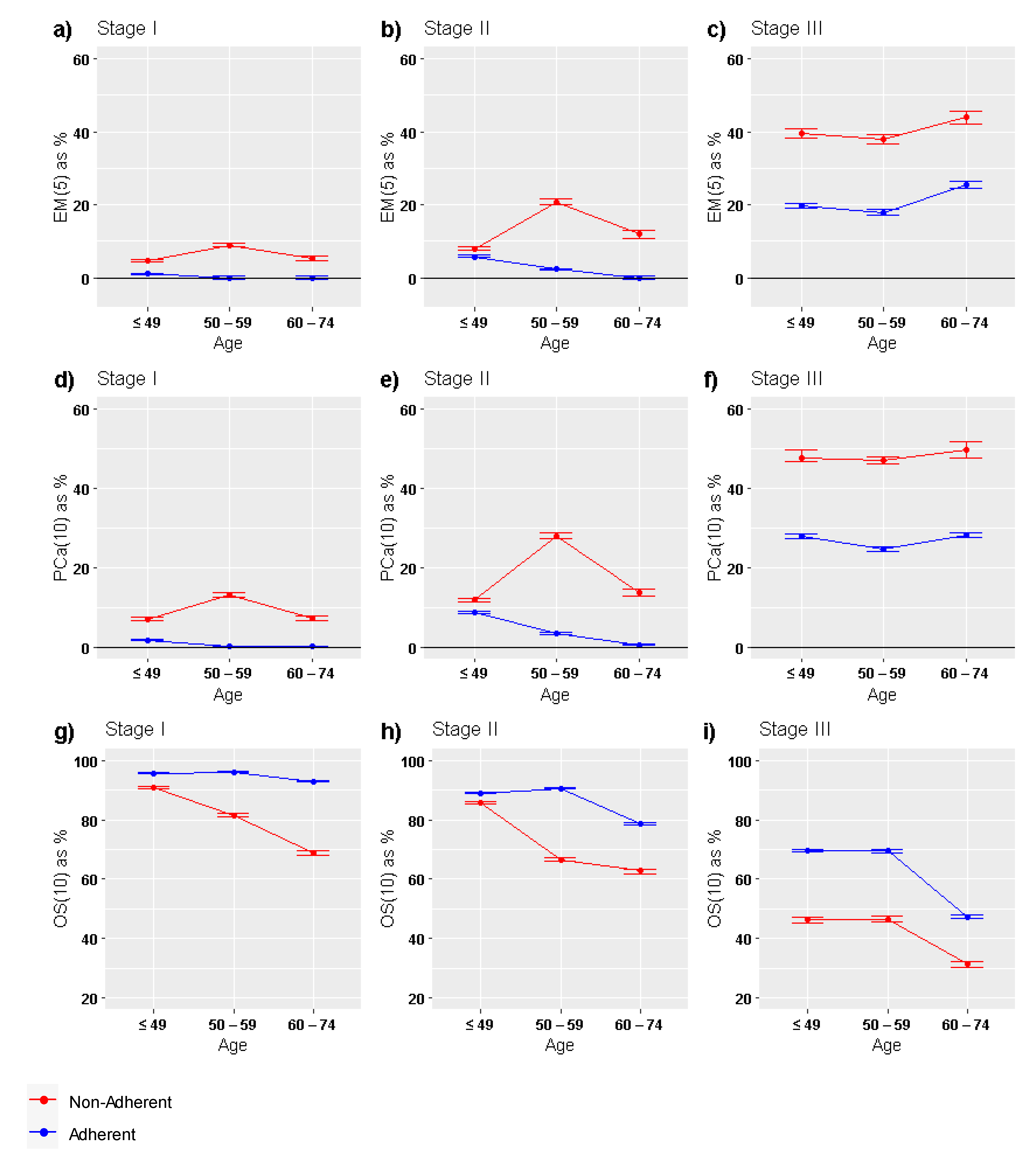 Ijerph 19 03605 g005