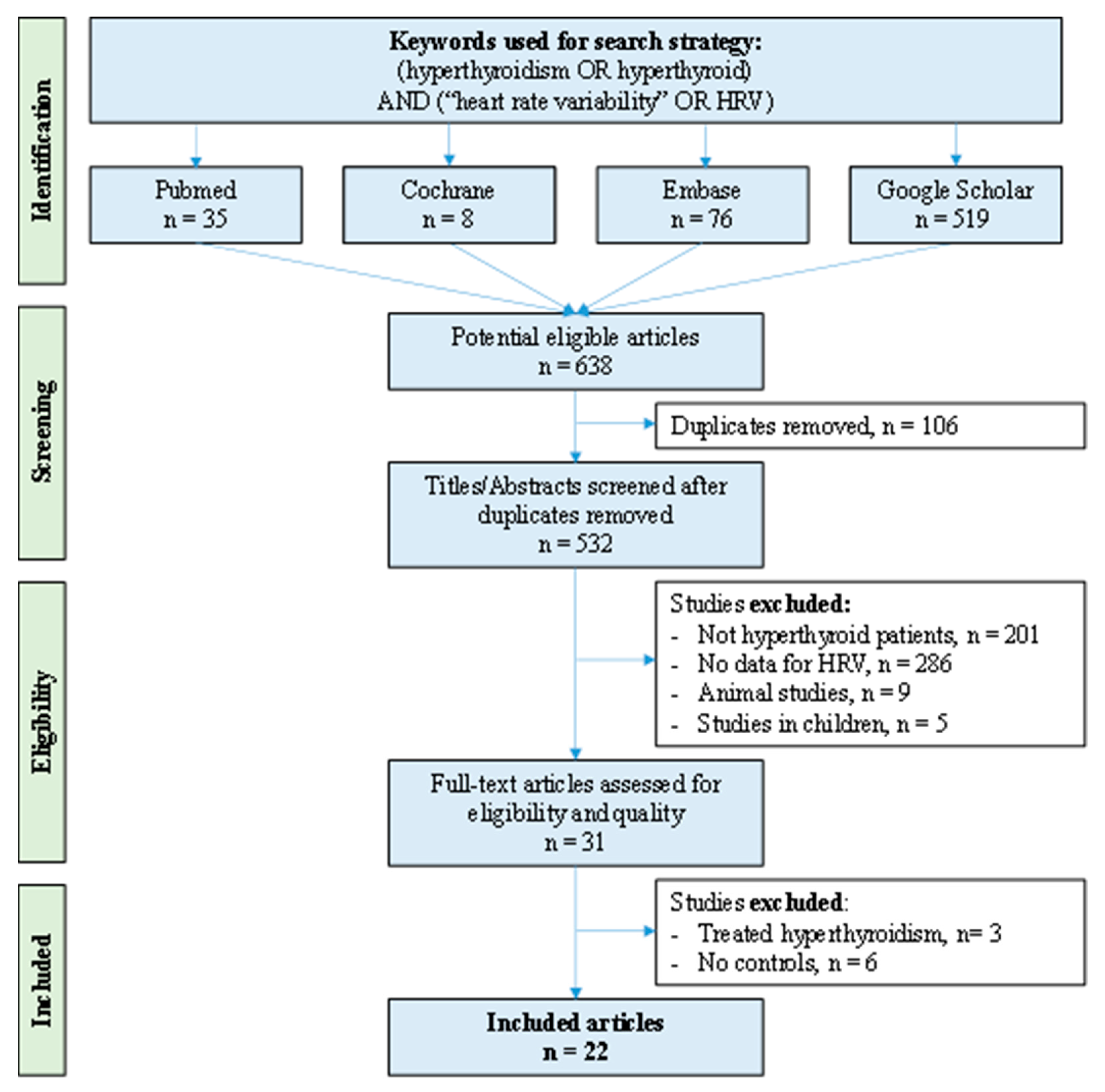 Ijerph 19 03606 g001 Ijerph 19 03606 g001