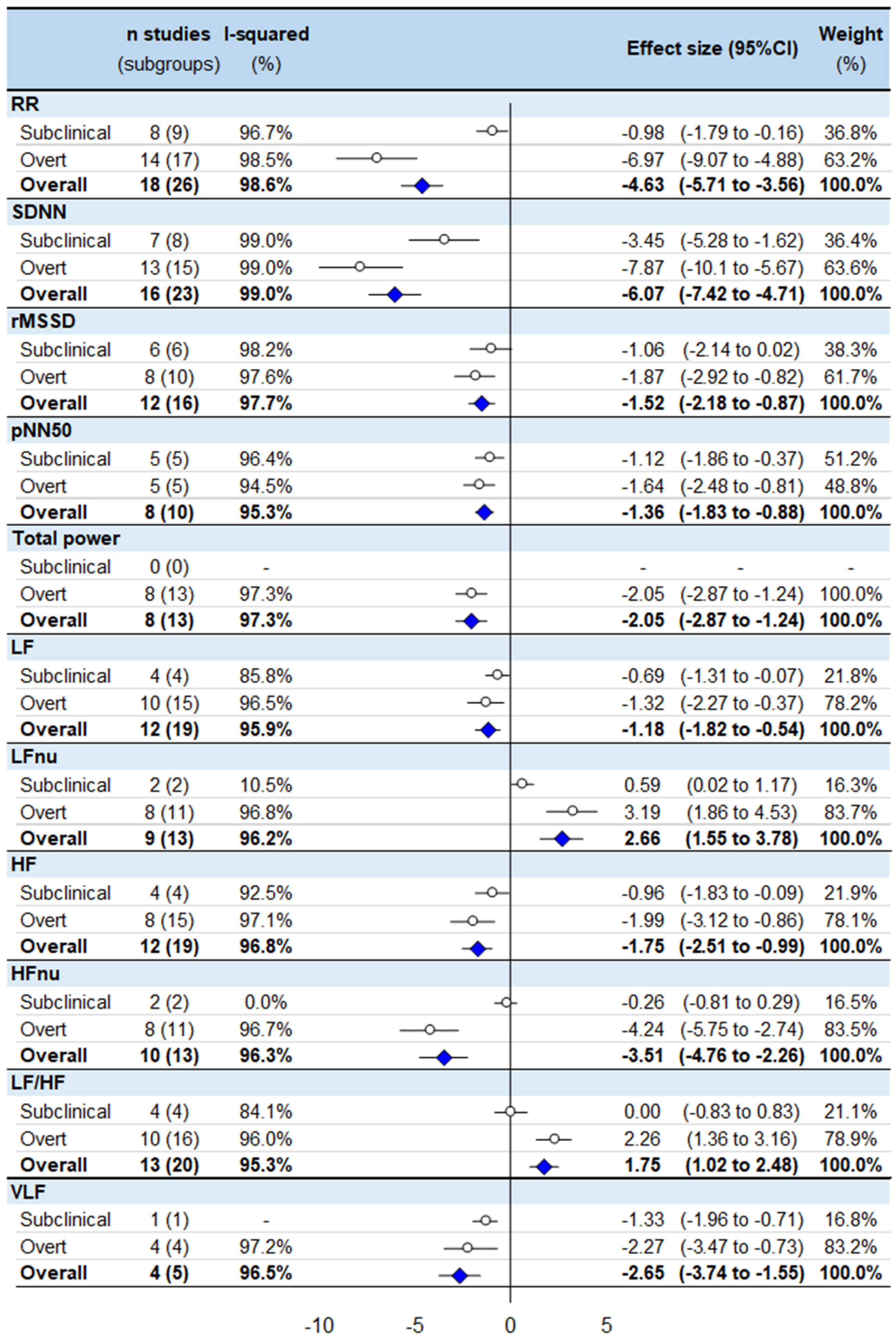 Ijerph 19 03606 g002 Ijerph 19 03606 g002