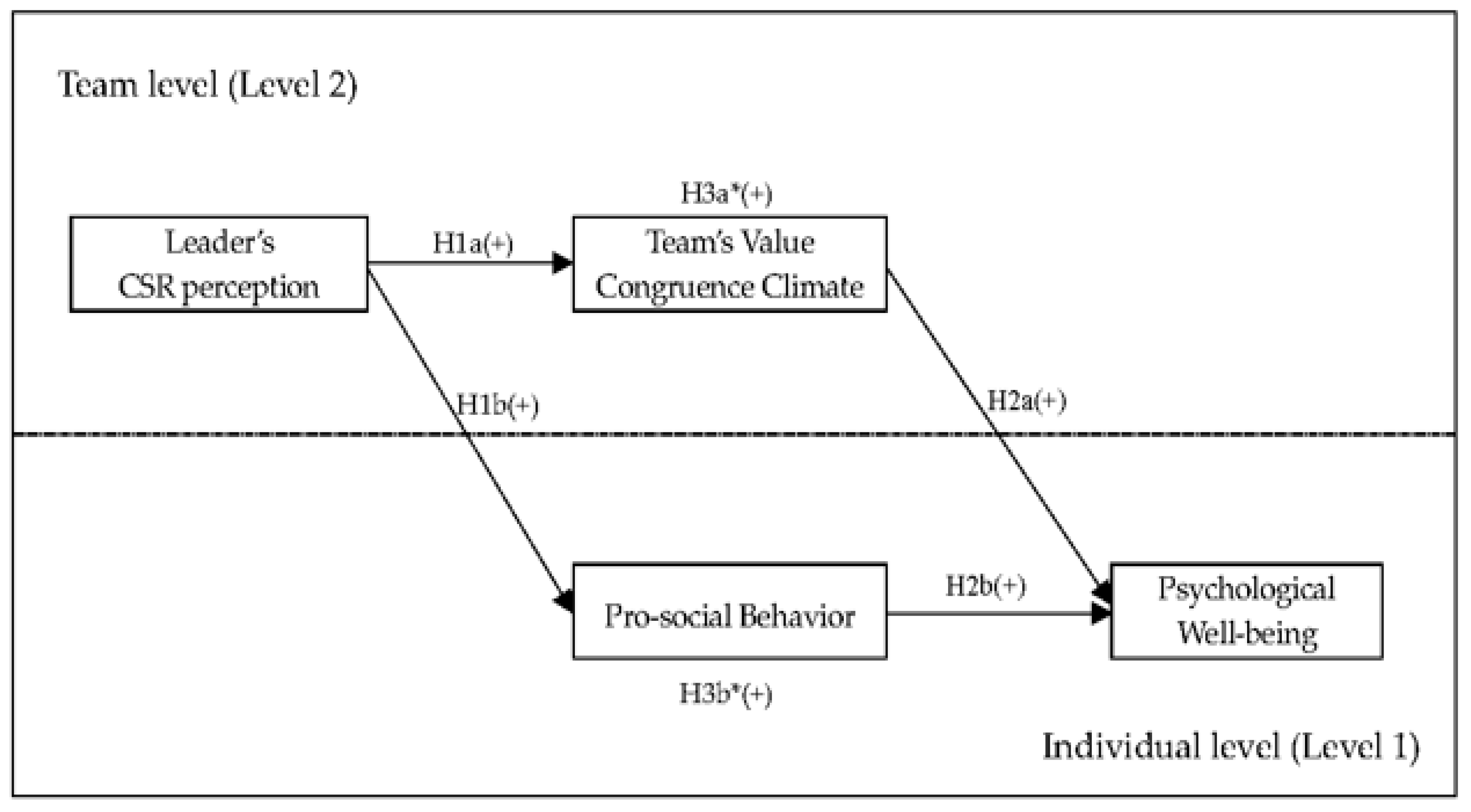 Ijerph 19 03607 g001