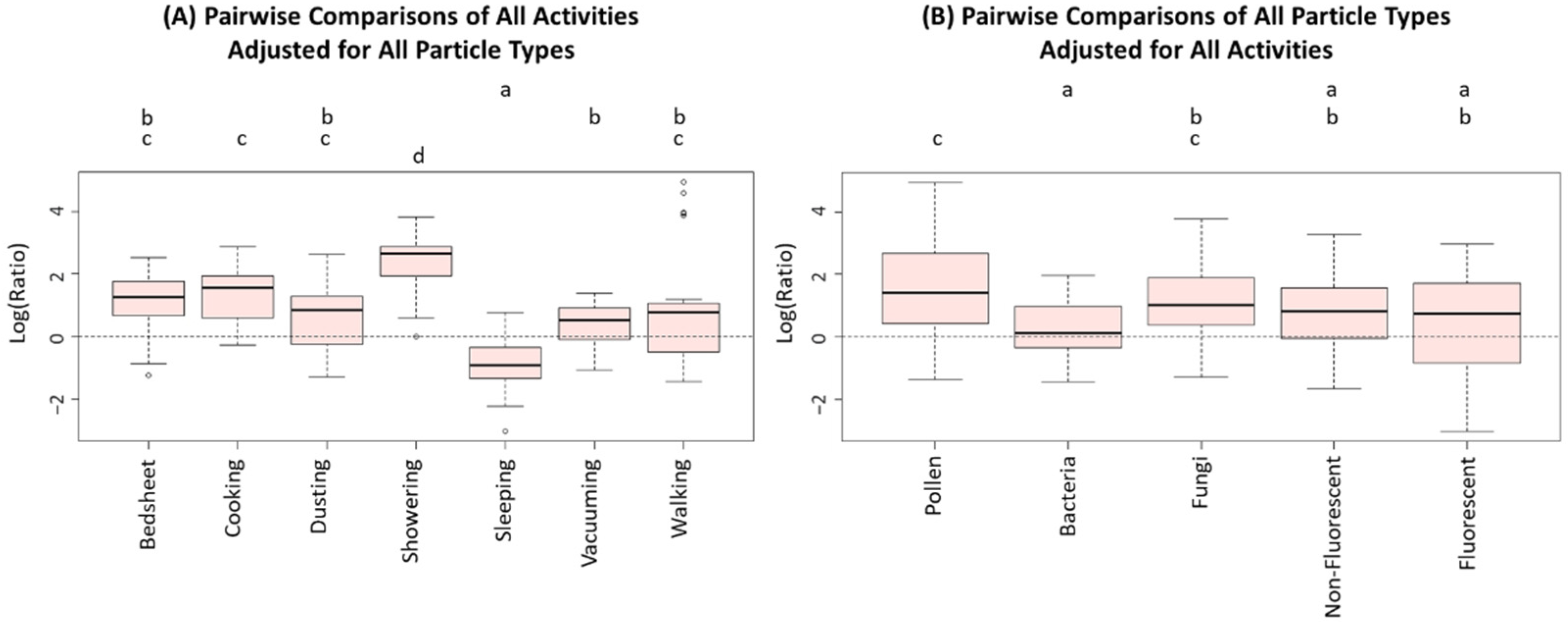 Ijerph 19 03613 g002 550