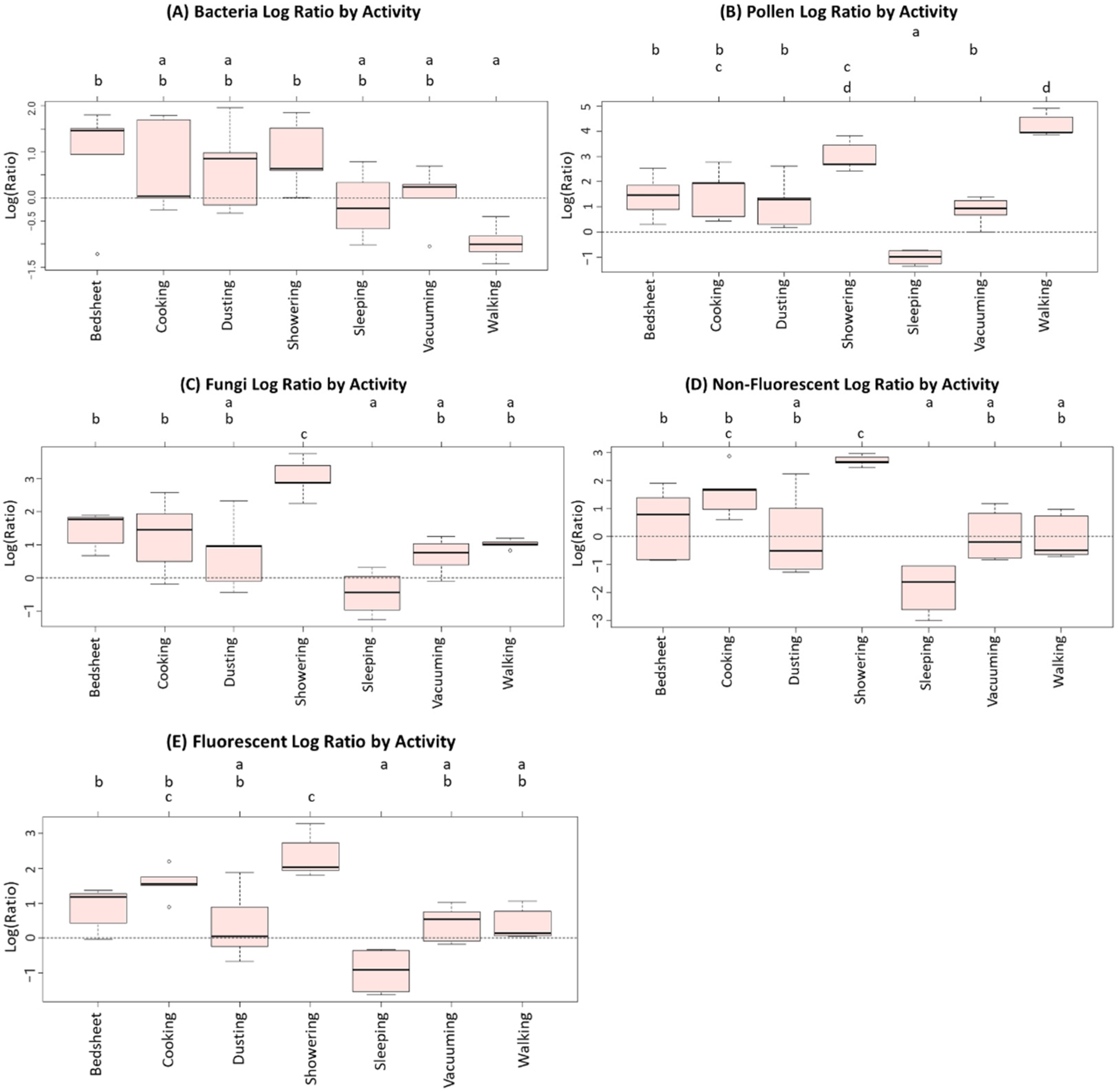 Ijerph 19 03613 g003 550