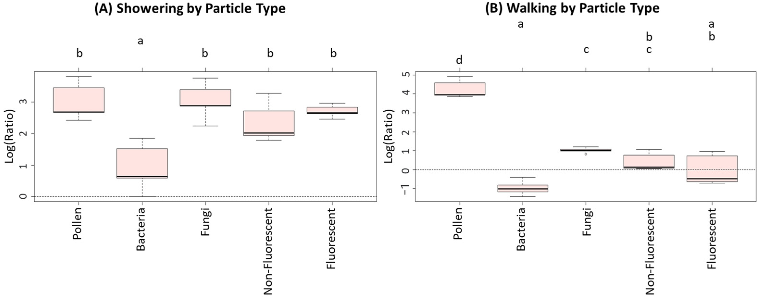 Ijerph 19 03613 g004 550