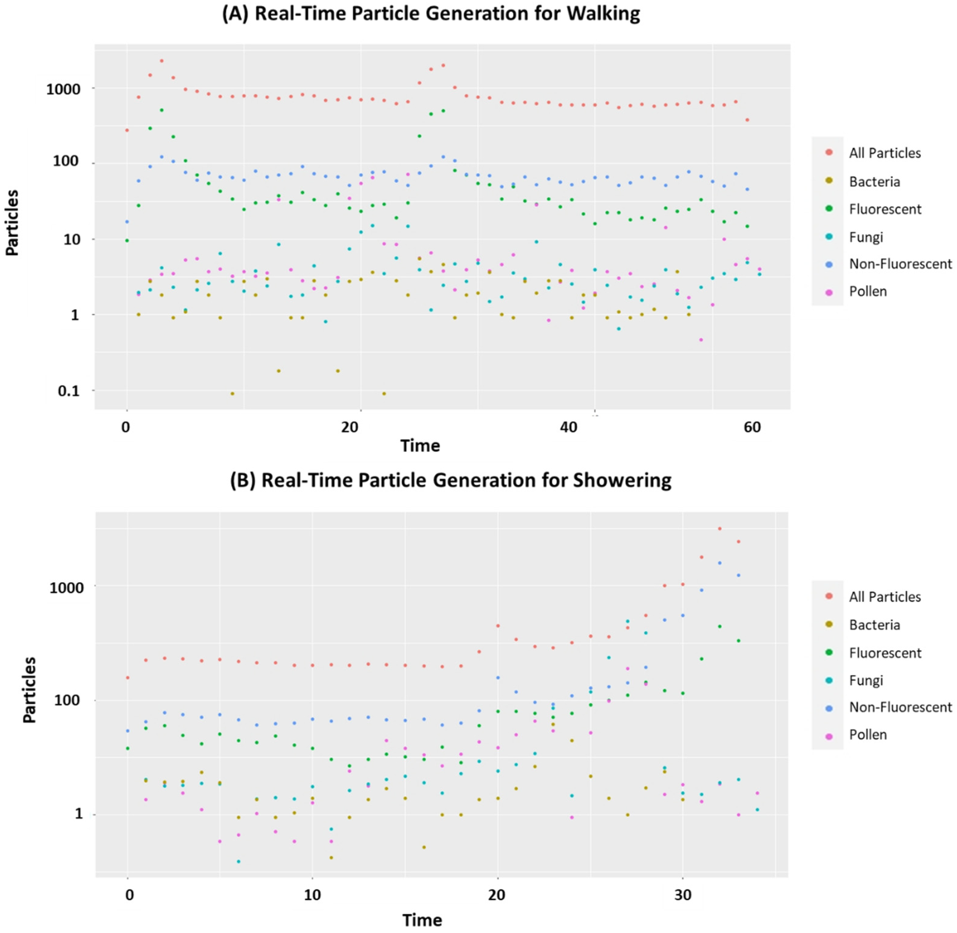 Ijerph 19 03613 g005 550