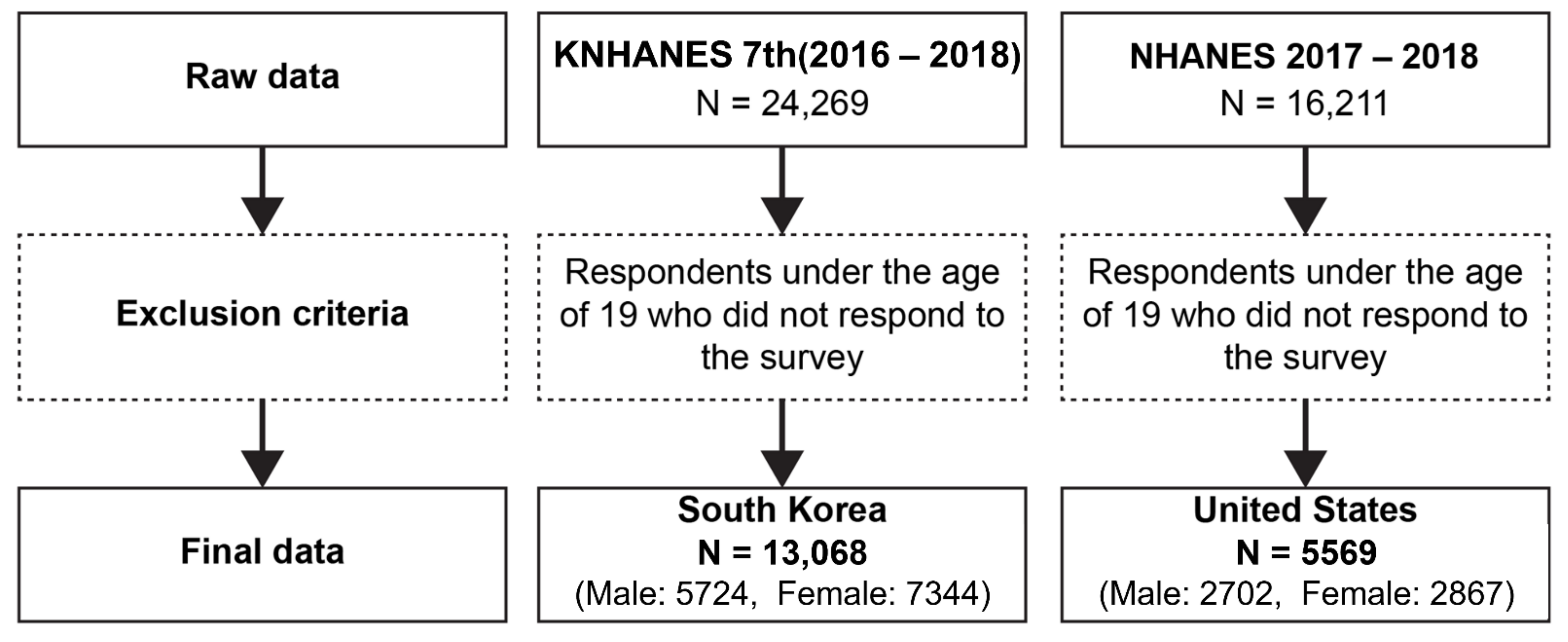 Ijerph 19 03618 g001 550