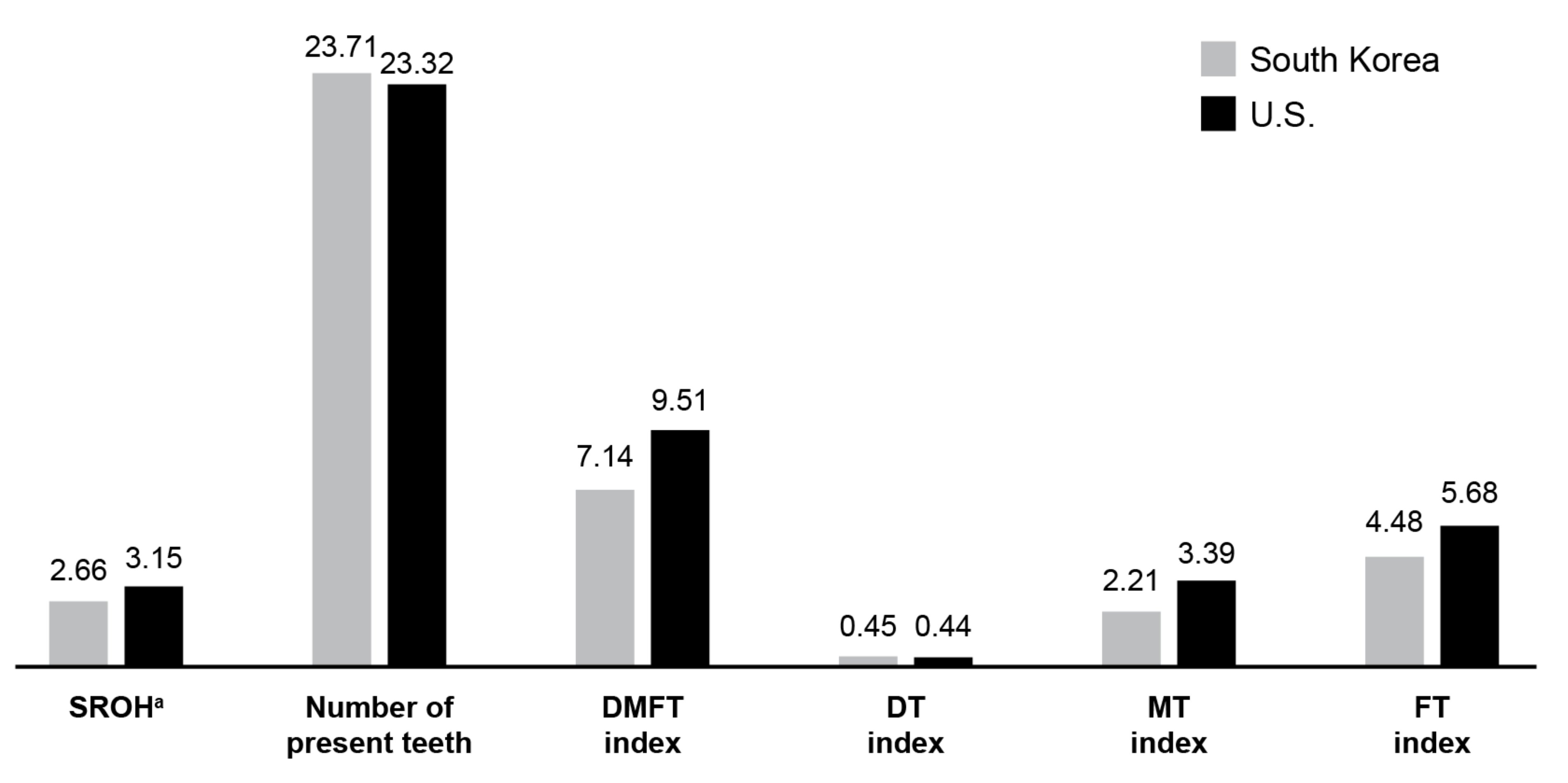 Ijerph 19 03618 g002 550