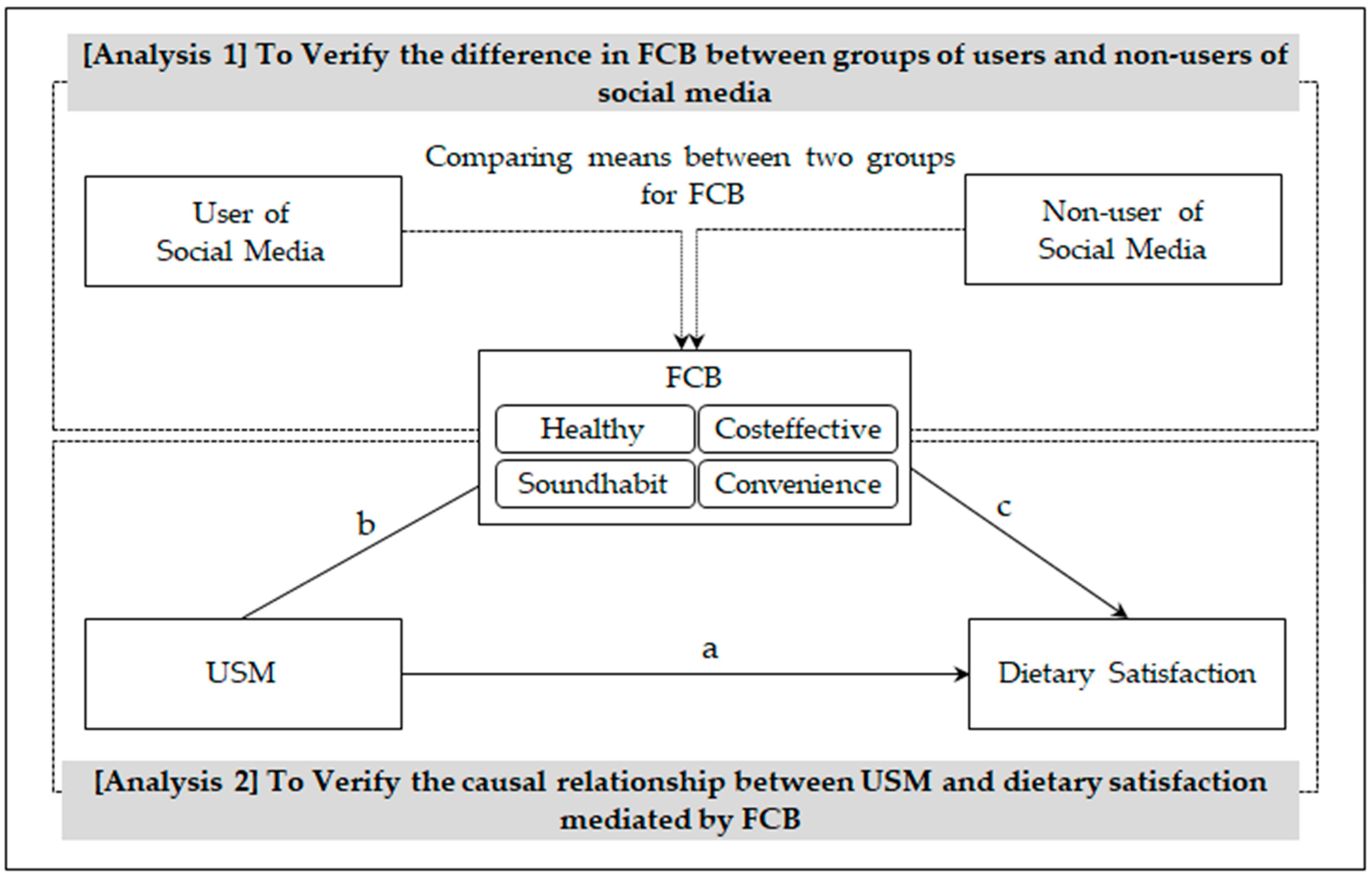 Ijerph 19 03621 g001 Ijerph 19 03621 g001
