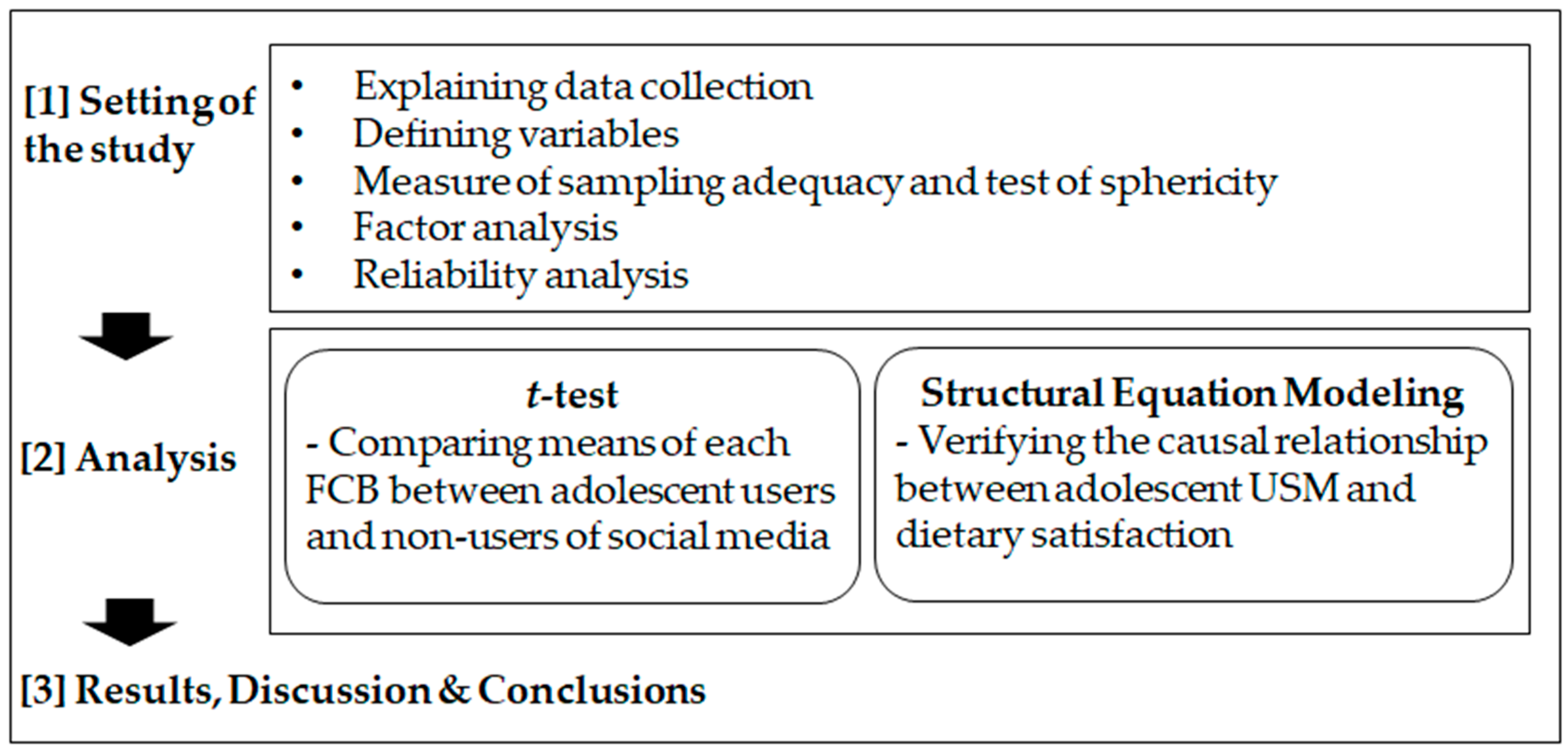 Ijerph 19 03621 g002 Ijerph 19 03621 g002