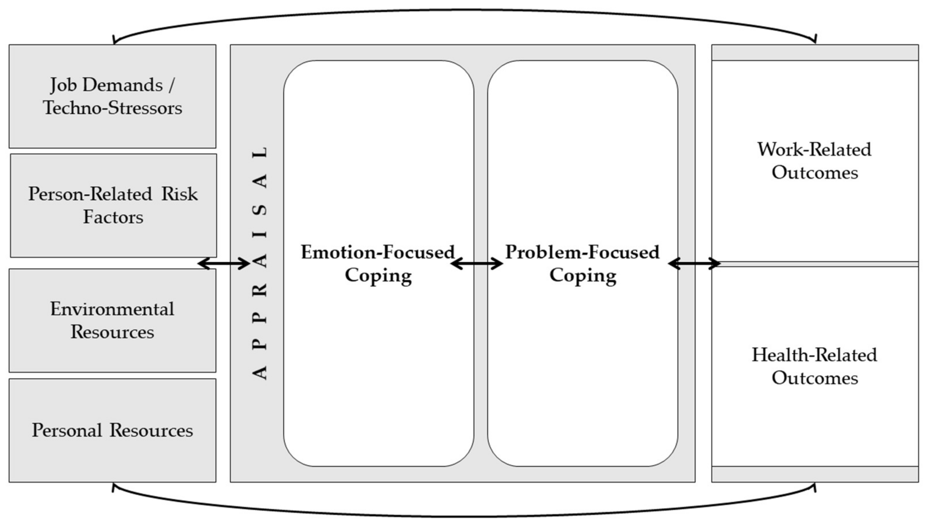 Ijerph 19 03625 g001