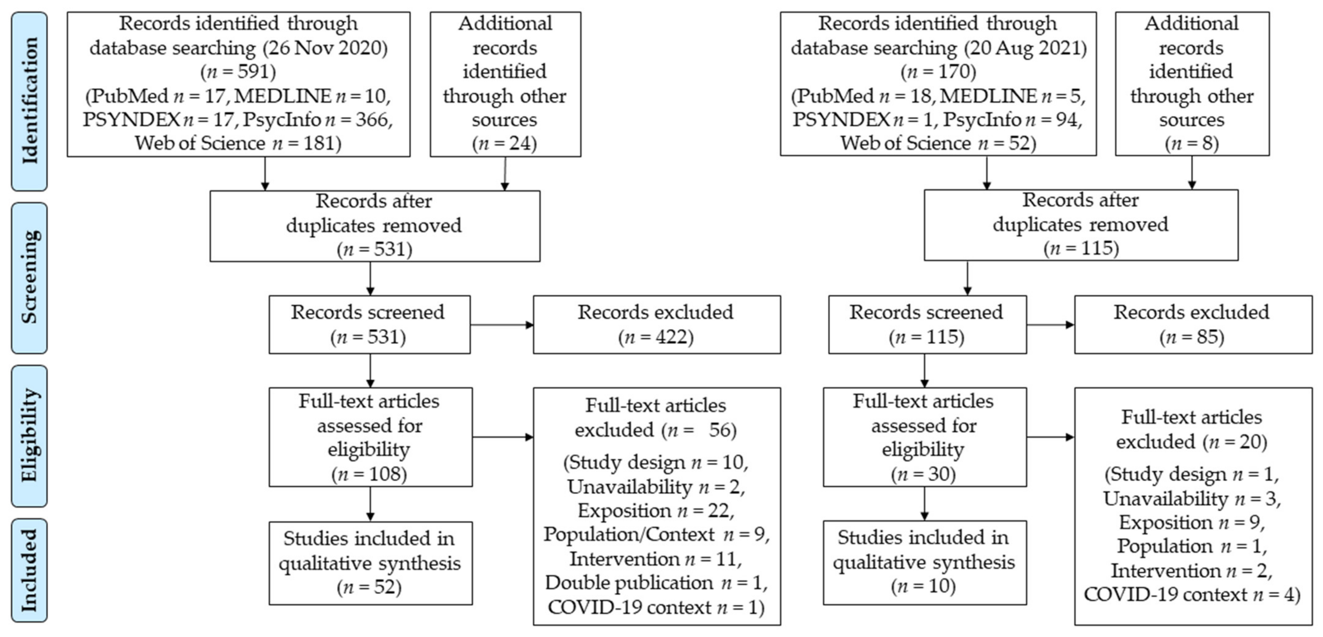 Ijerph 19 03625 g002