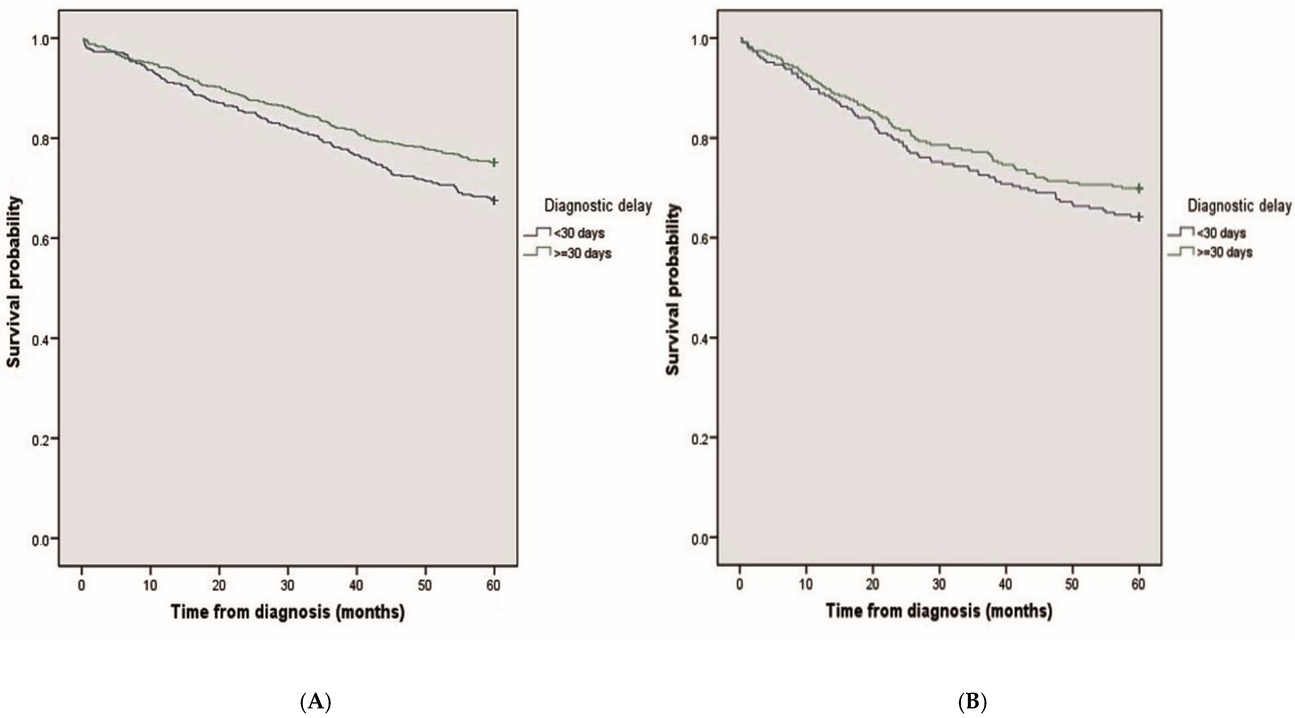 Ijerph 19 03626 g002 550