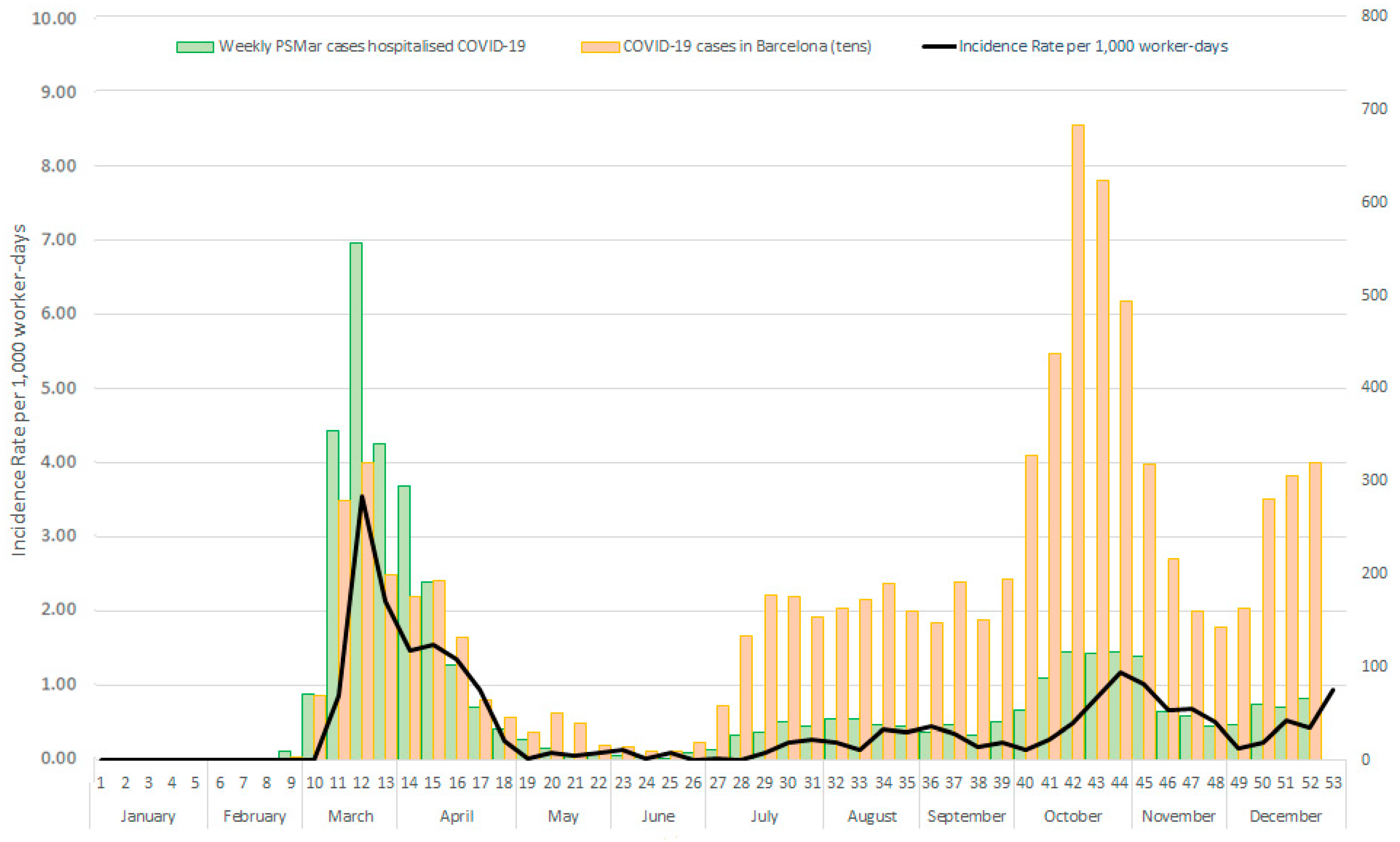 Ijerph 19 03628 g001 550