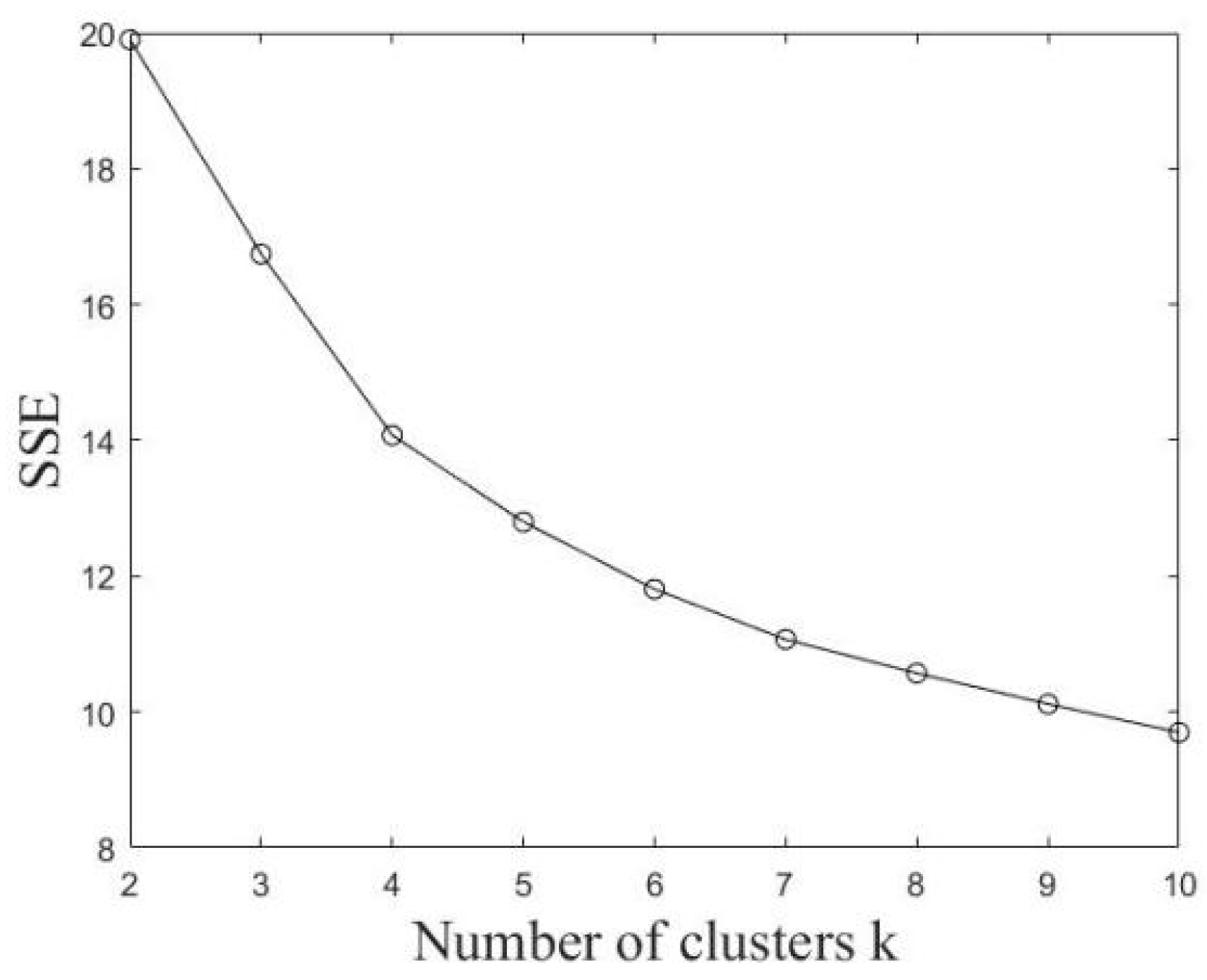 Ijerph 19 03631 g005 550