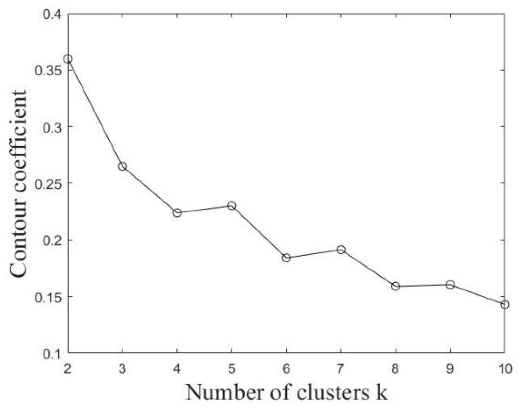 Ijerph 19 03631 g006 550