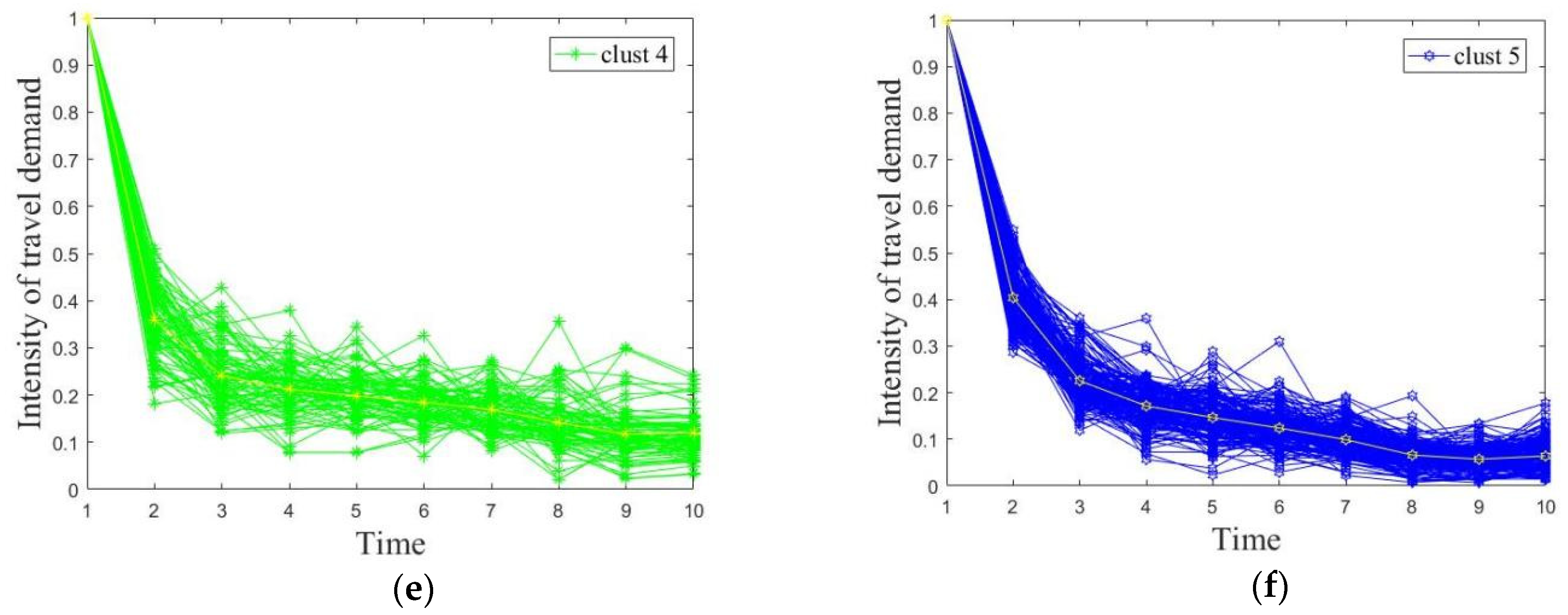 Ijerph 19 03631 g008b 550