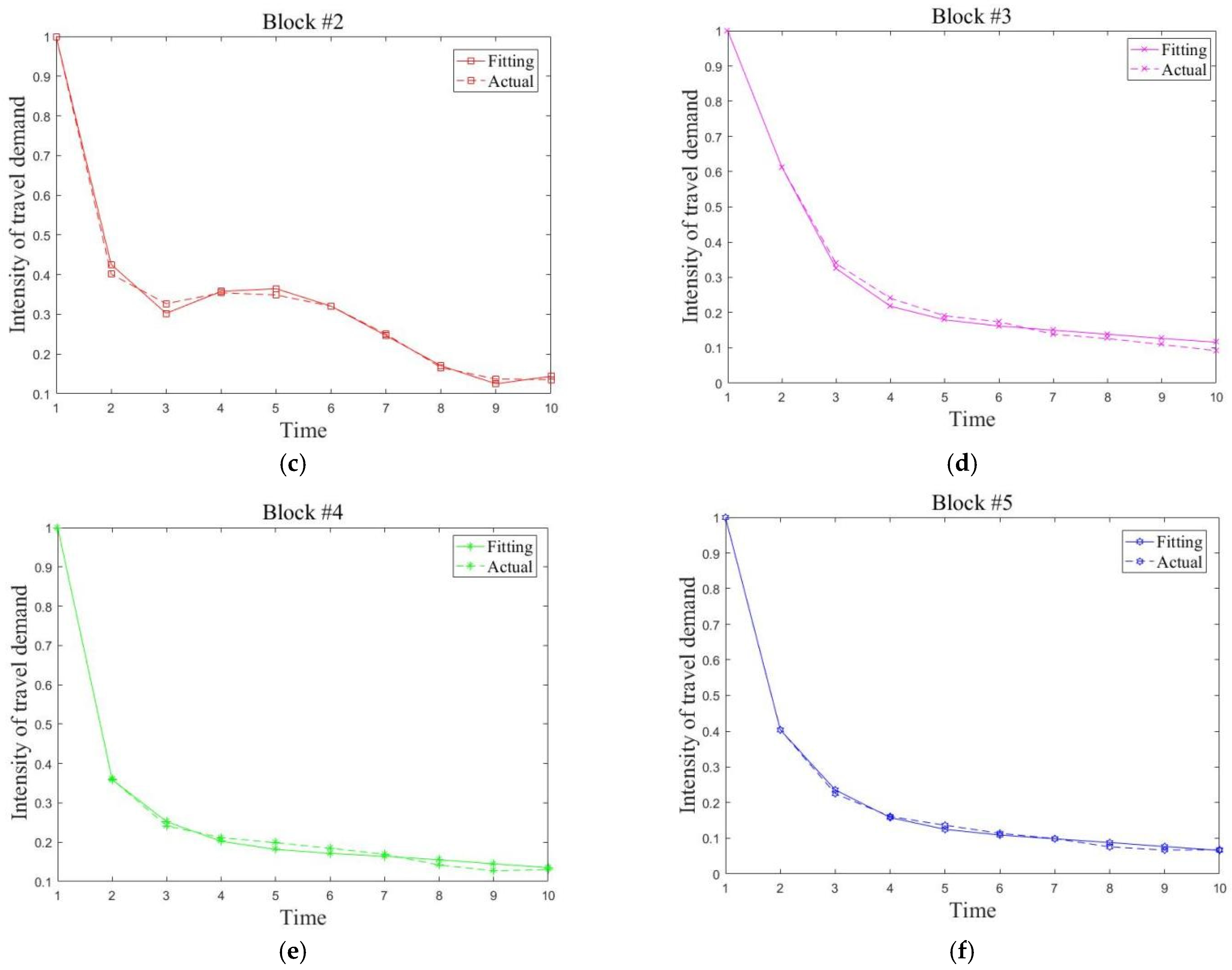 Ijerph 19 03631 g009b 550