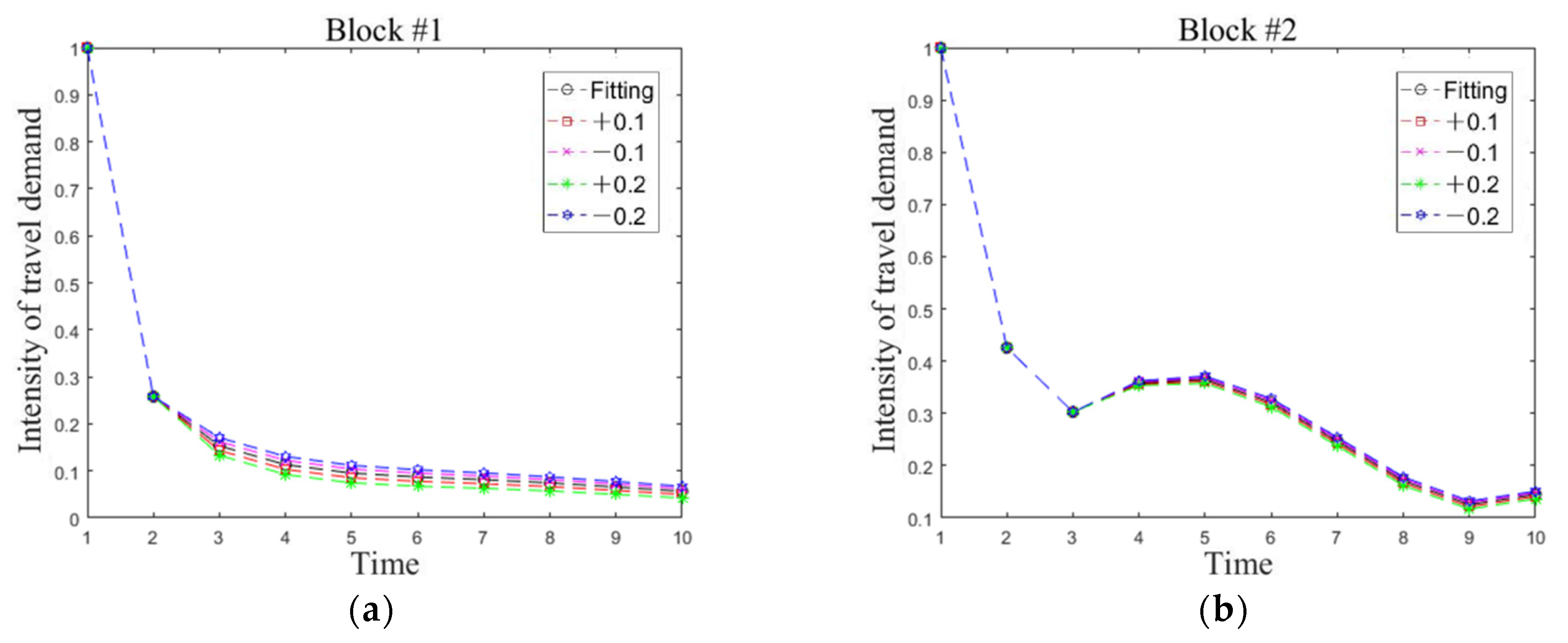 Ijerph 19 03631 g010a 550