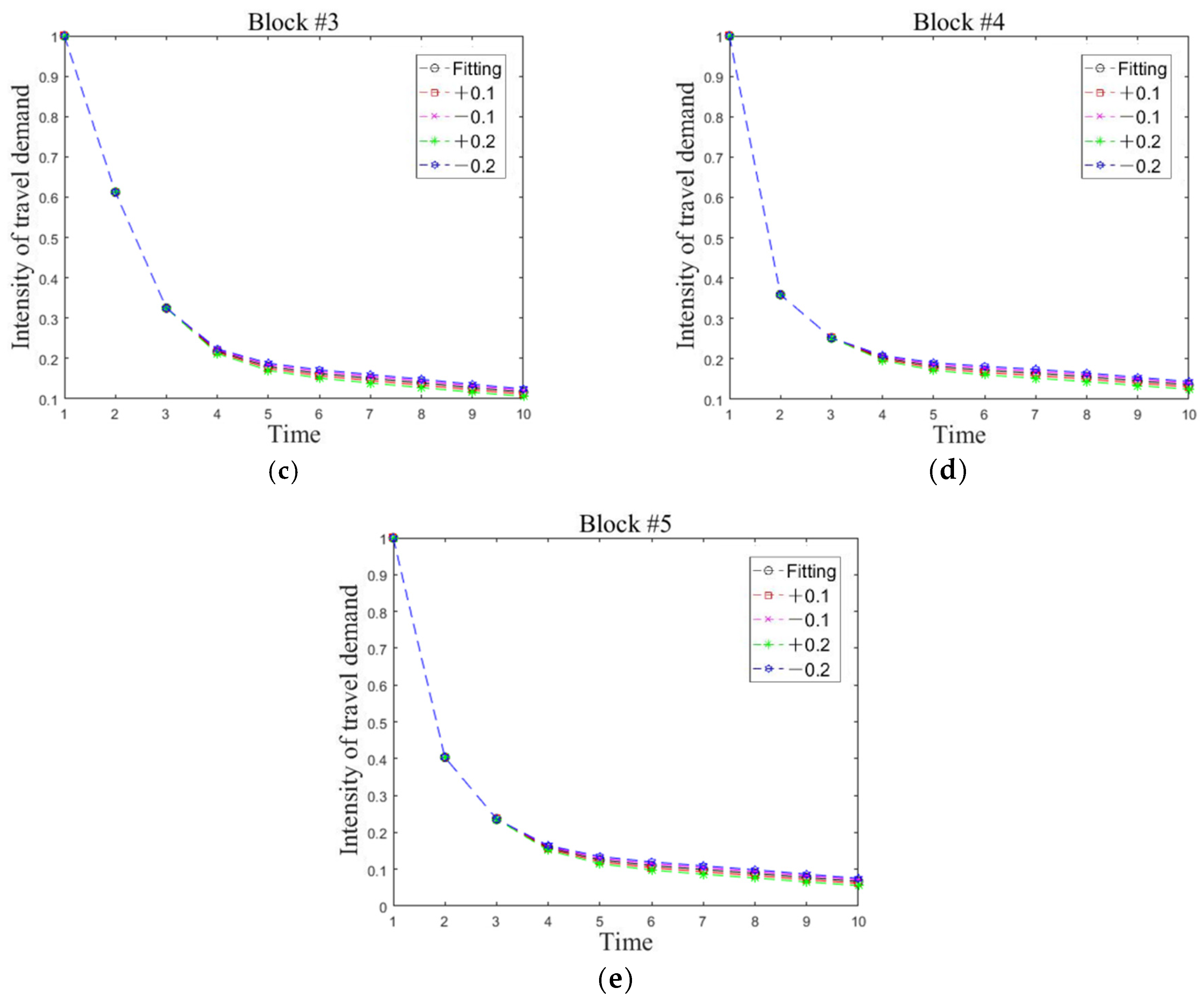 Ijerph 19 03631 g010b 550