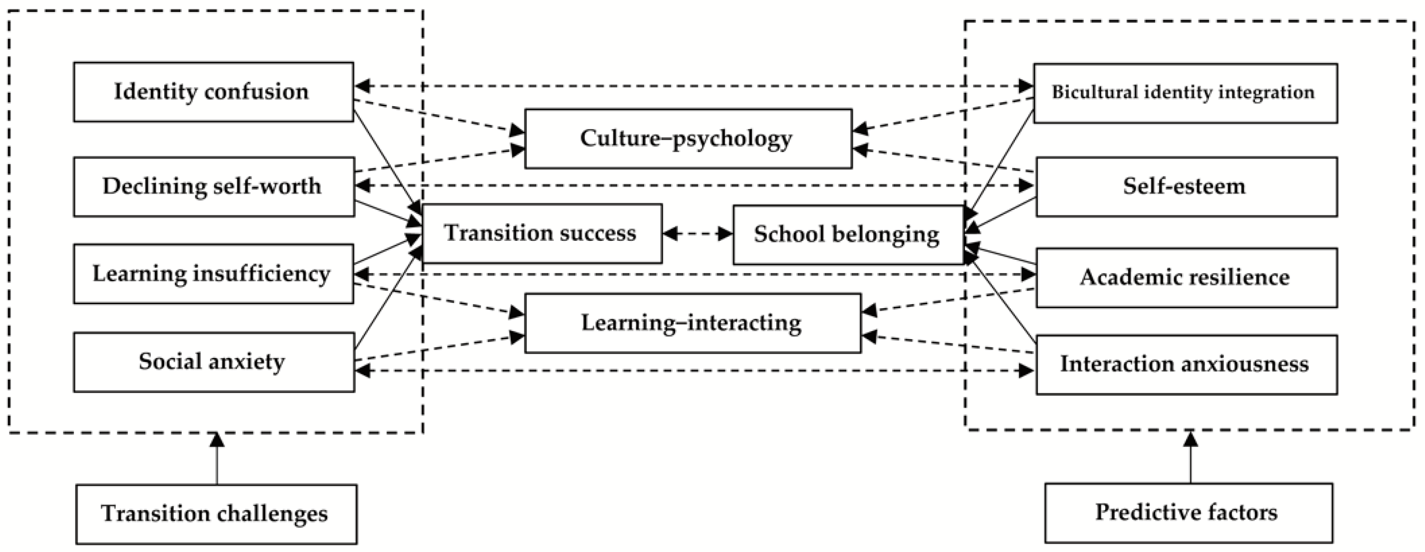 Ijerph 19 03632 g001