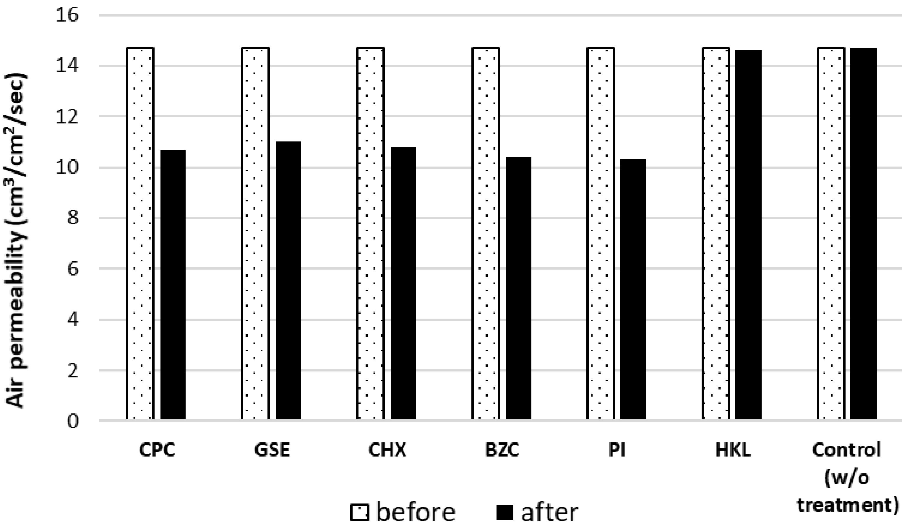 Ijerph 19 03639 g004 550