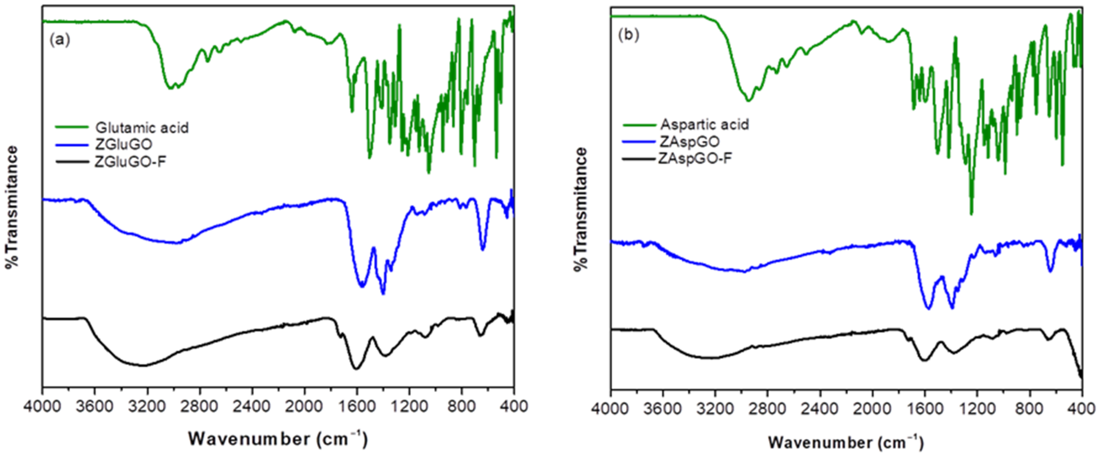 Ijerph 19 03640 g005 550