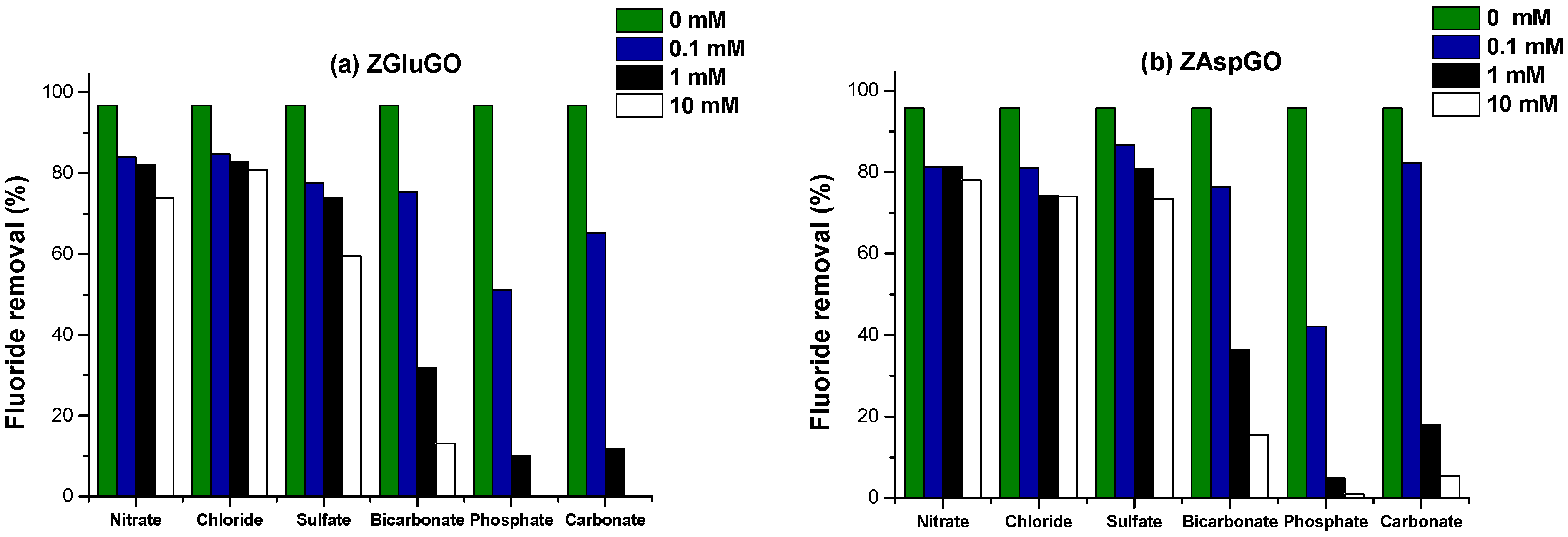 Ijerph 19 03640 g009 550