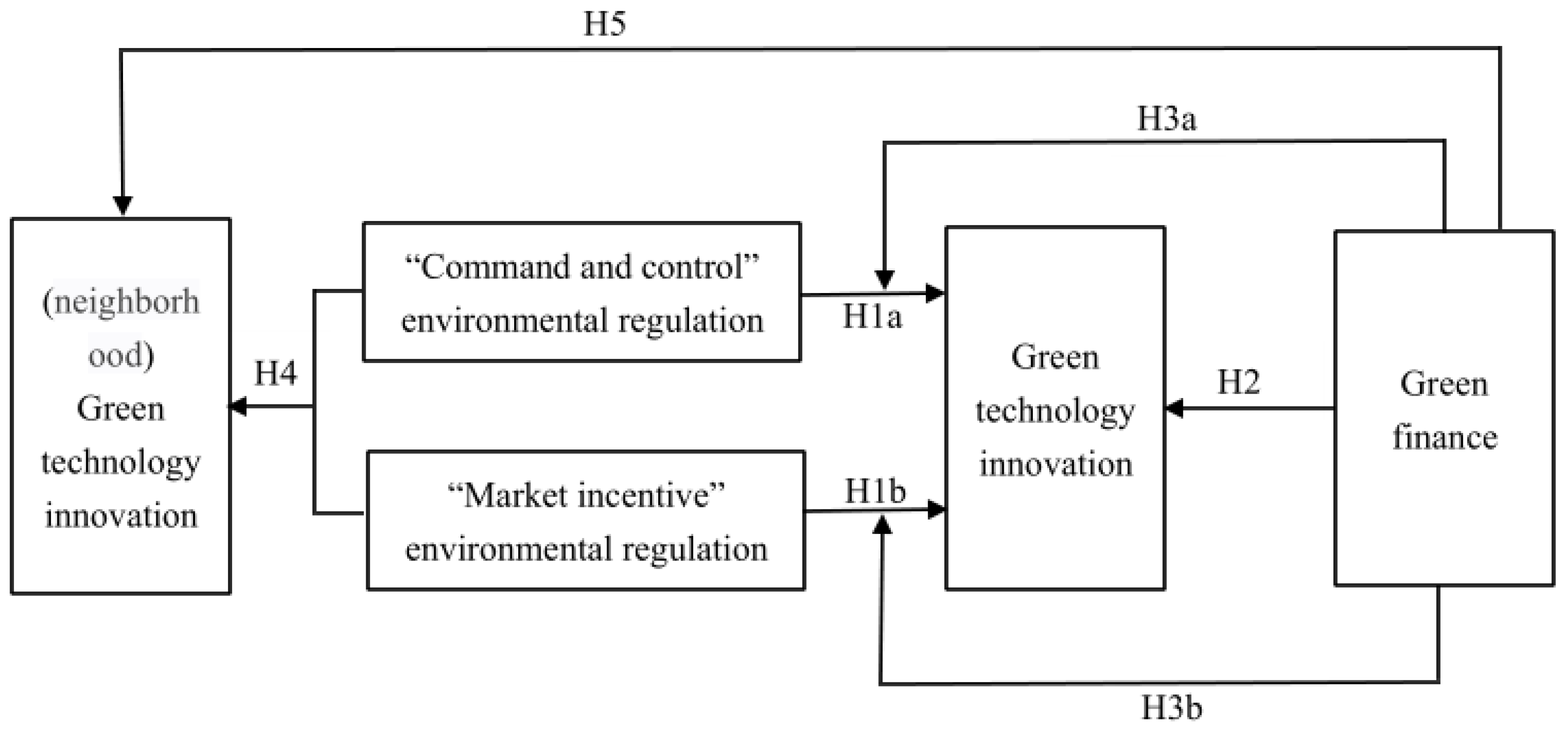 Ijerph 19 03646 g001