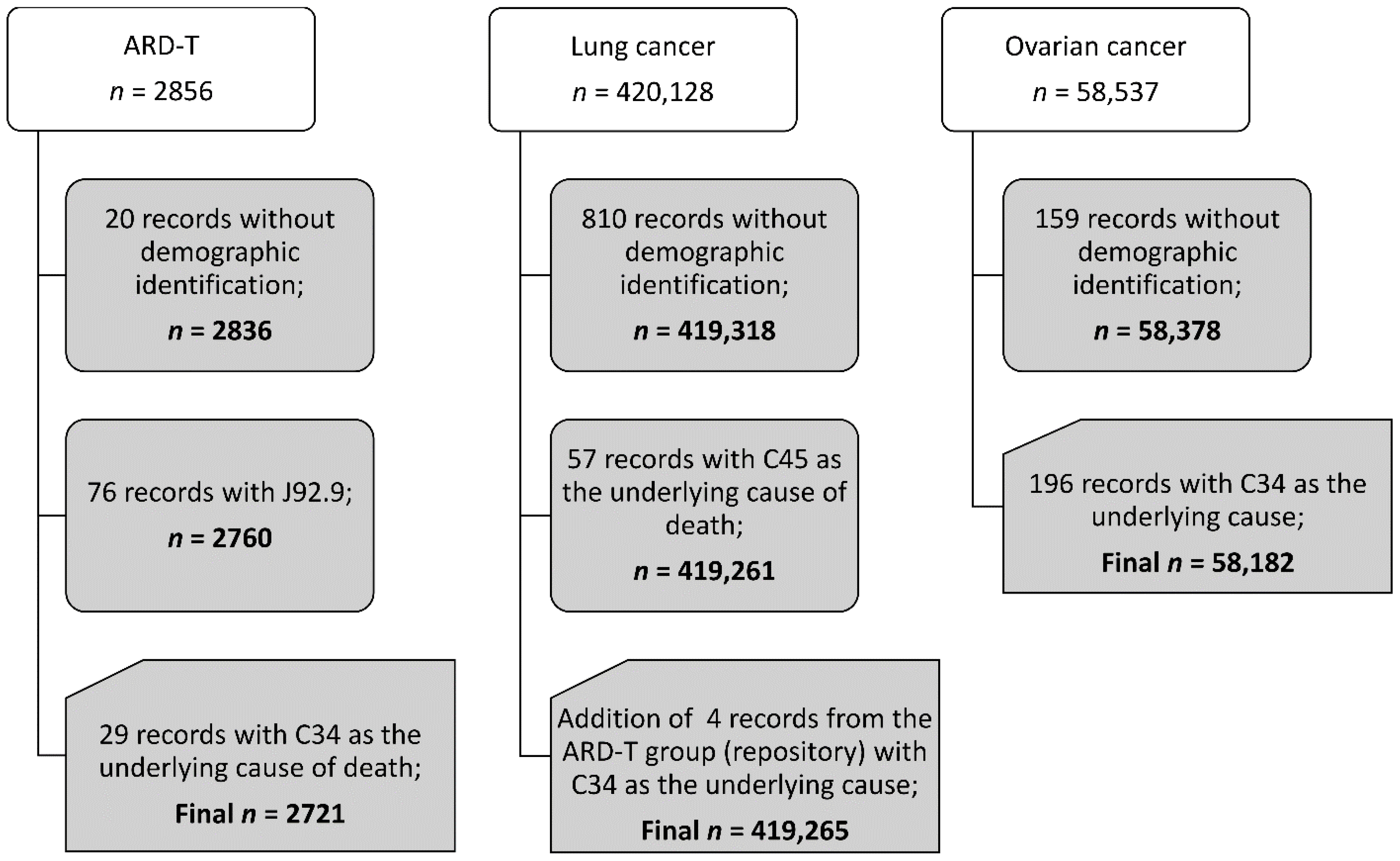 Ijerph 19 03656 g001 550